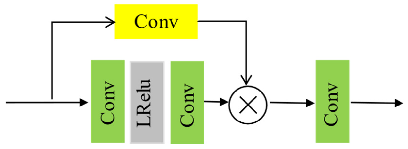 Electronics 14 01203 g004