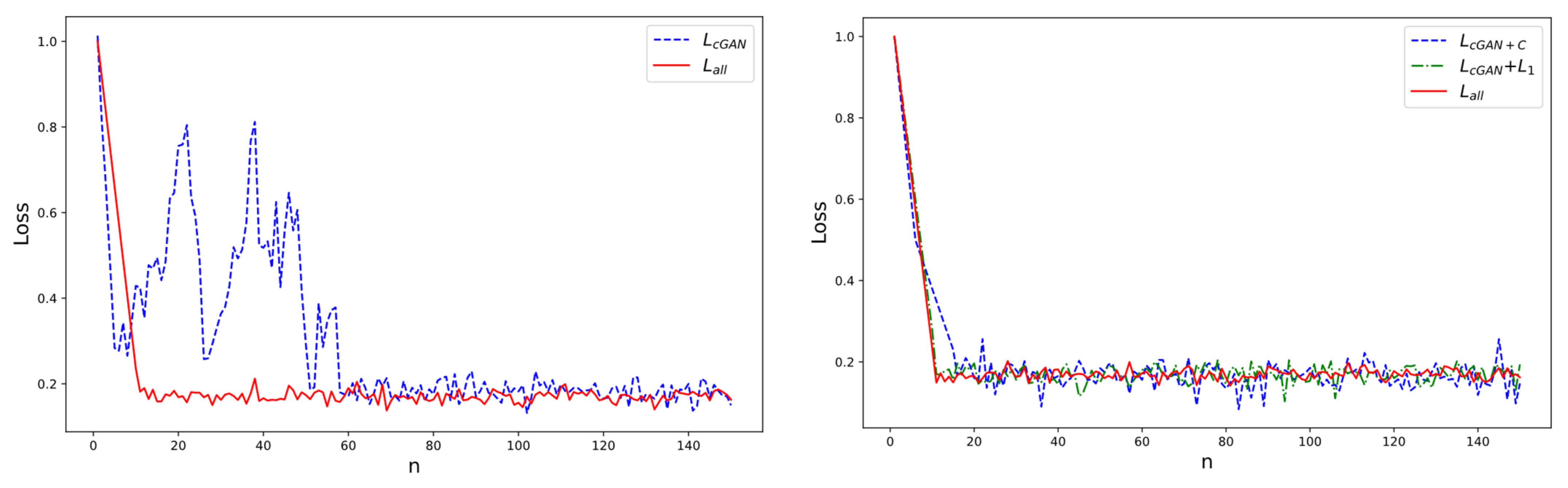 Electronics 14 01203 g007