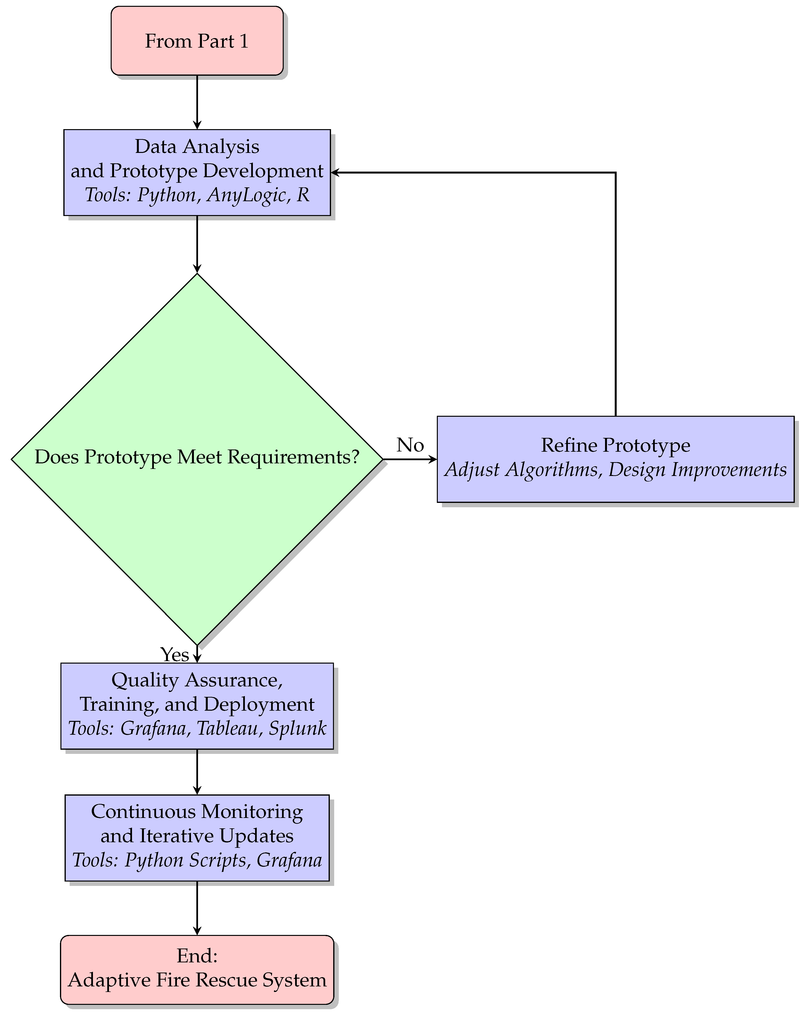 Electronics 14 01207 g002
