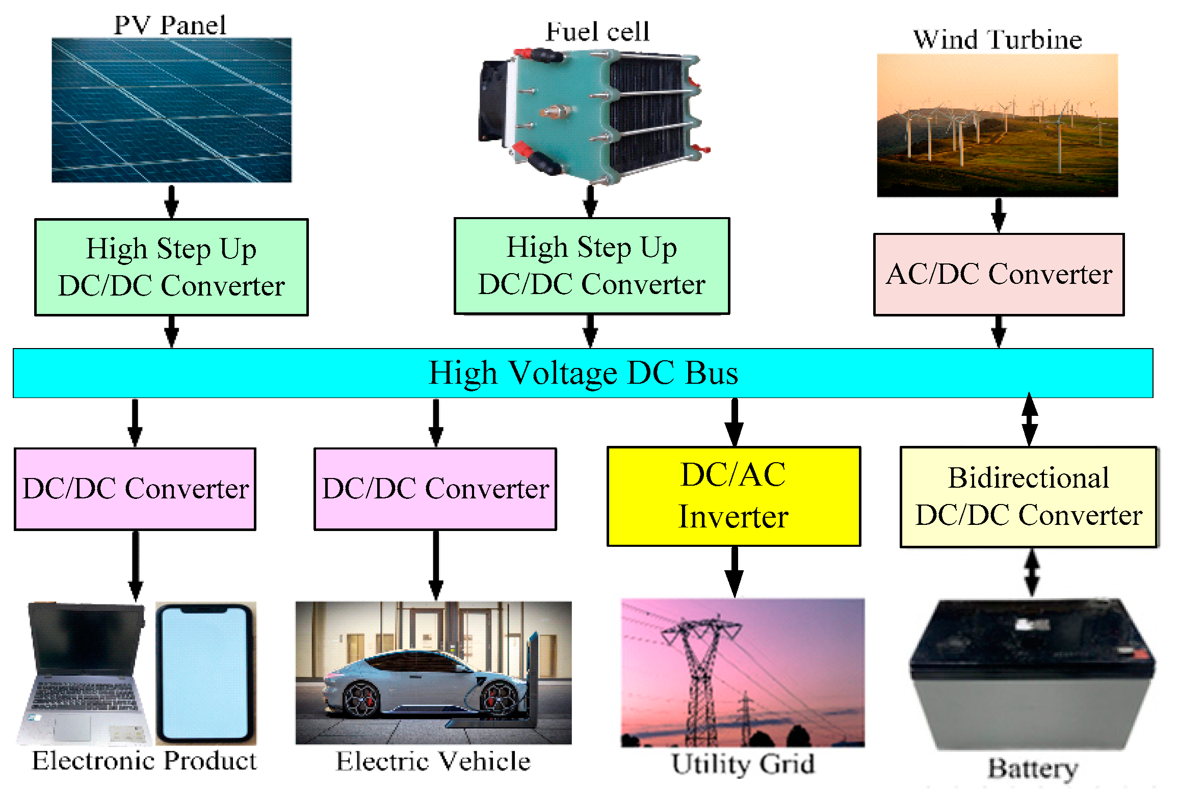 Electronics 14 01209 g001