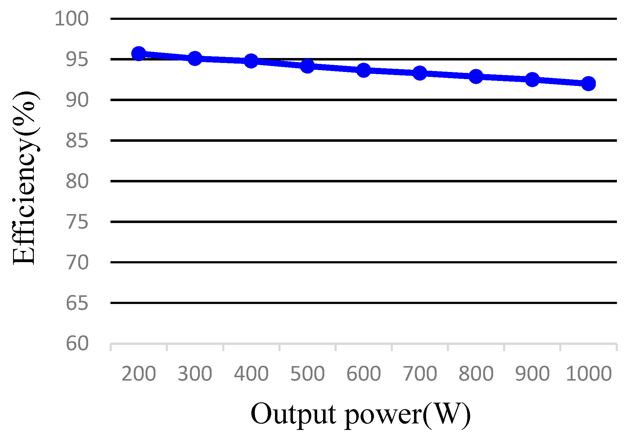 Electronics 14 01209 g022