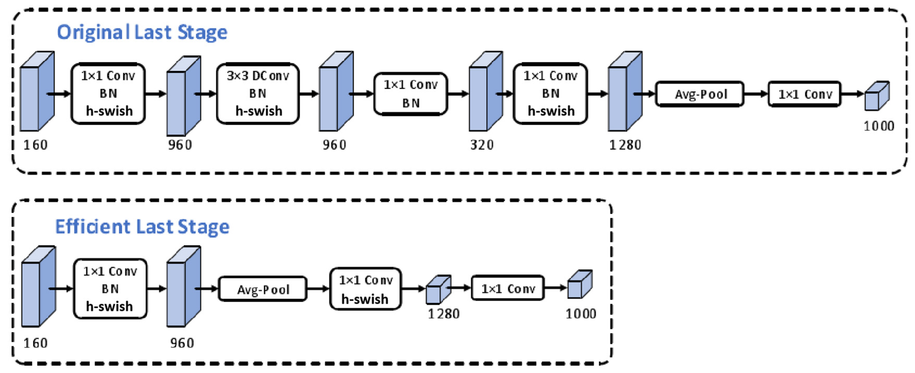 Electronics 14 01211 g003