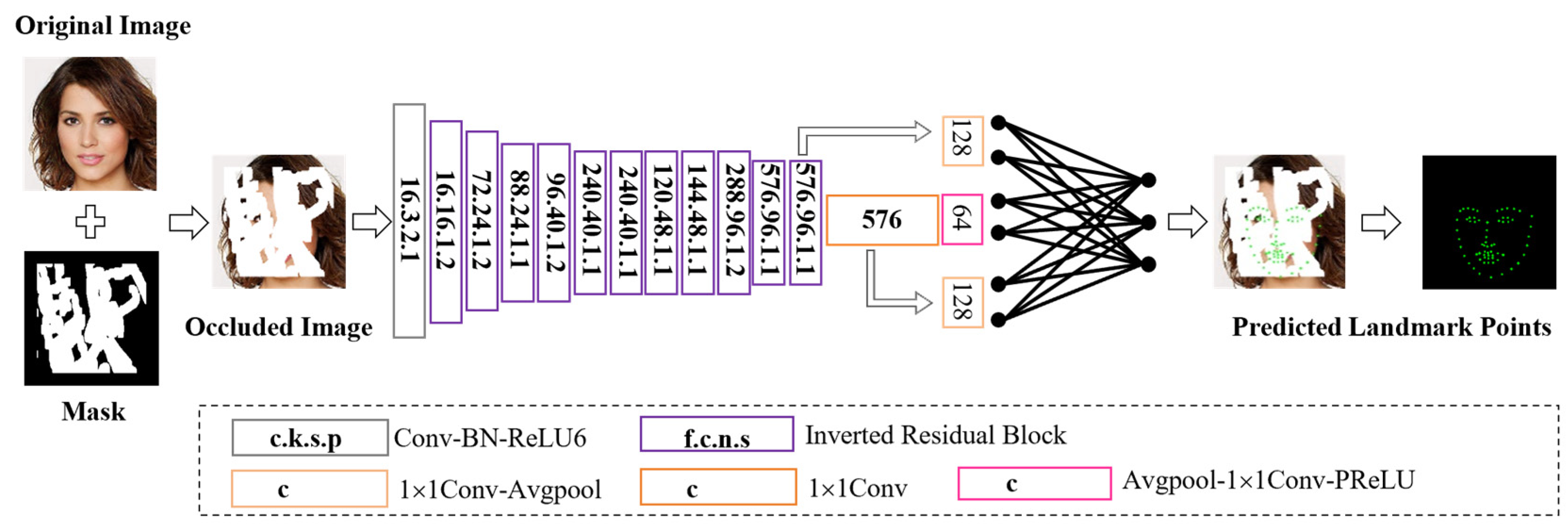 Electronics 14 01211 g005