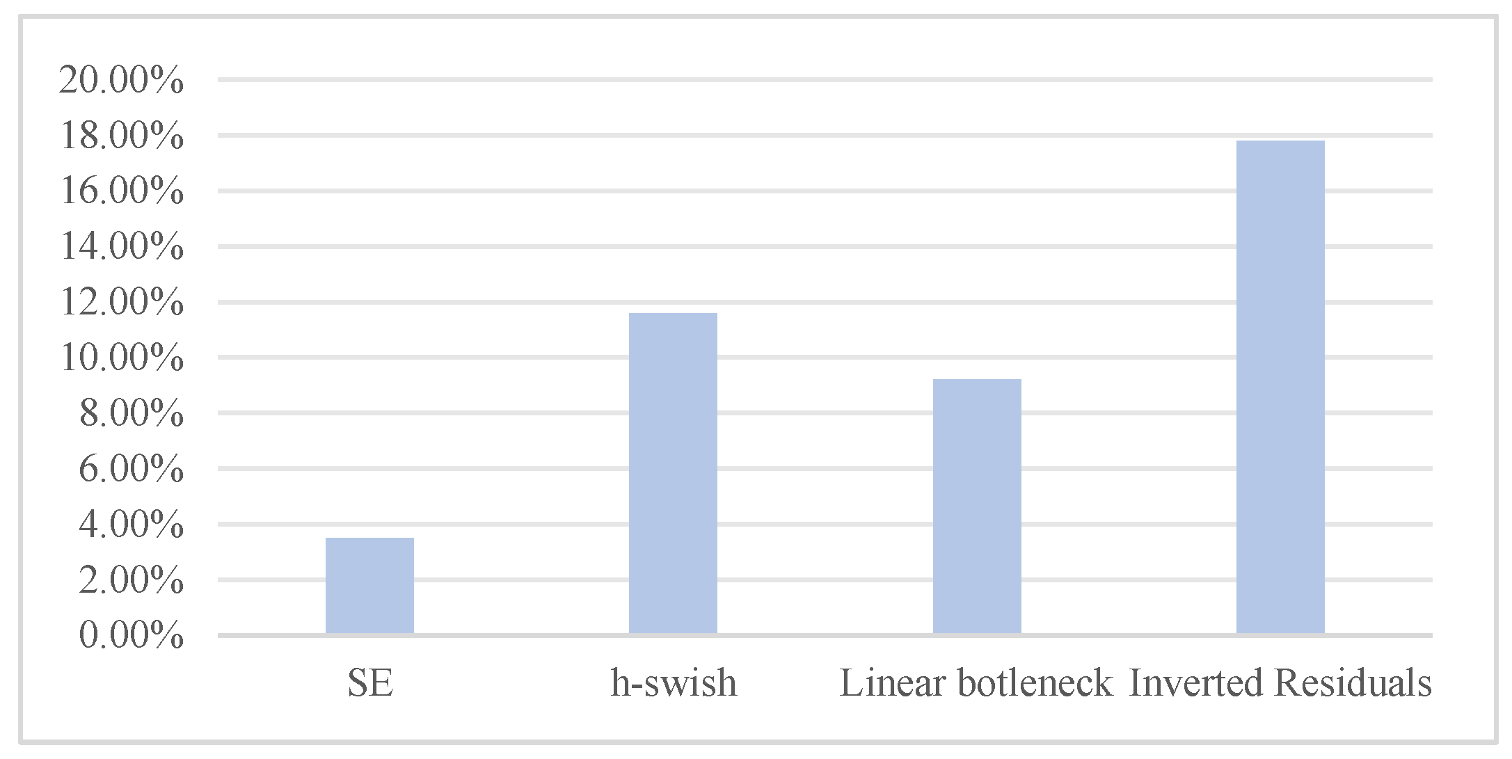 Electronics 14 01211 g009