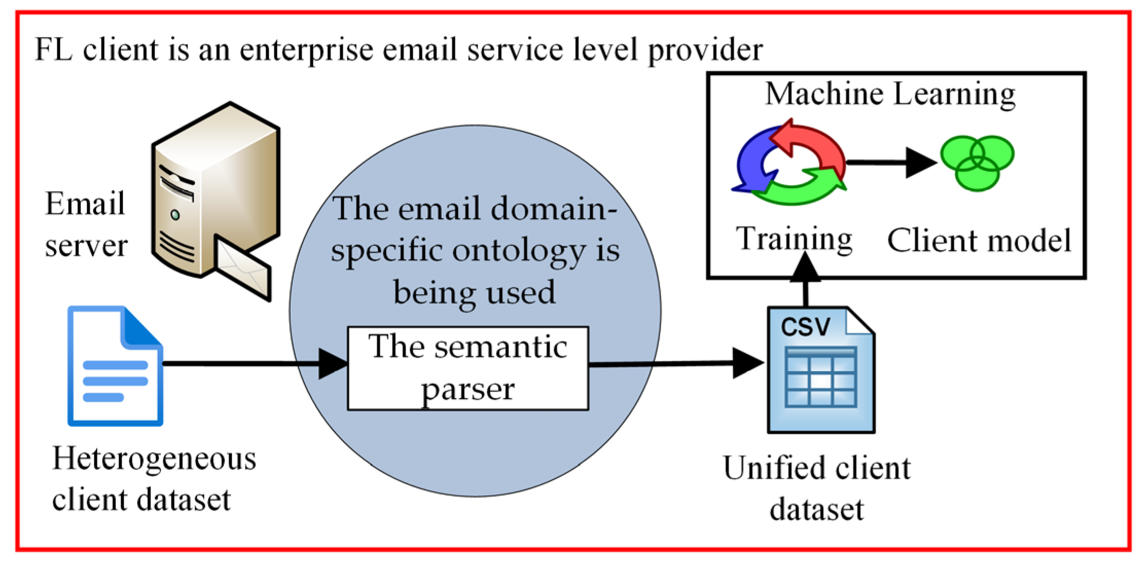 Electronics 14 01215 g002