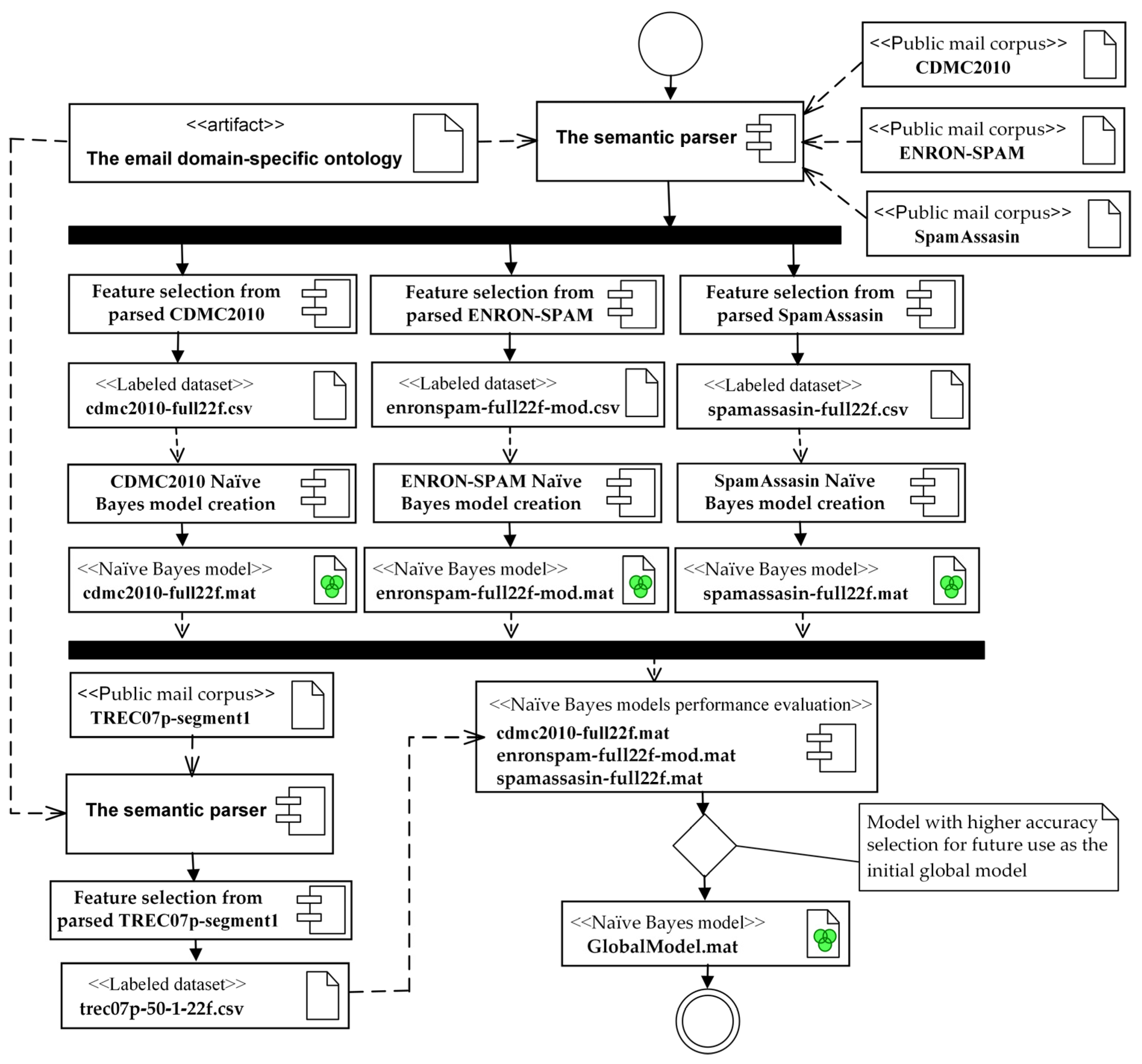 Electronics 14 01215 g004