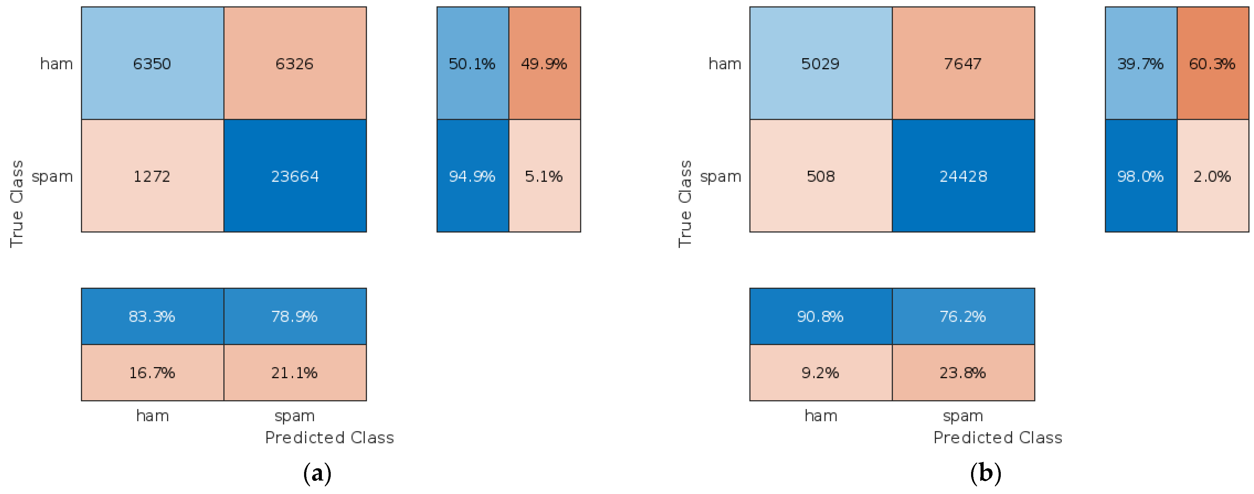 Electronics 14 01215 g006