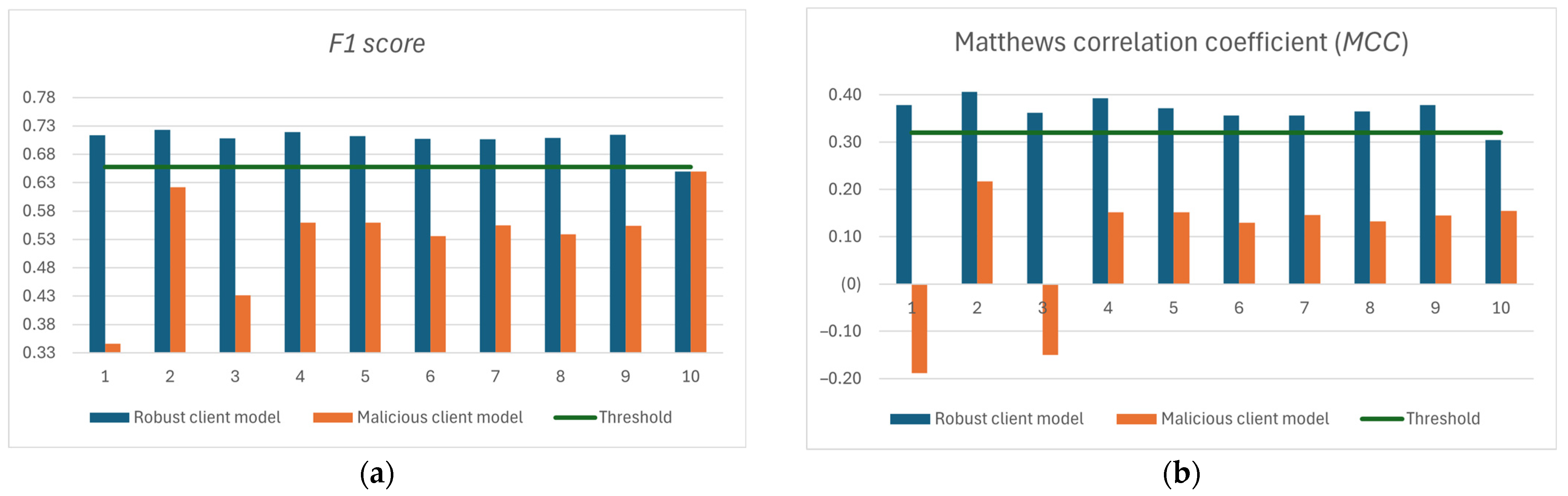 Electronics 14 01215 g007