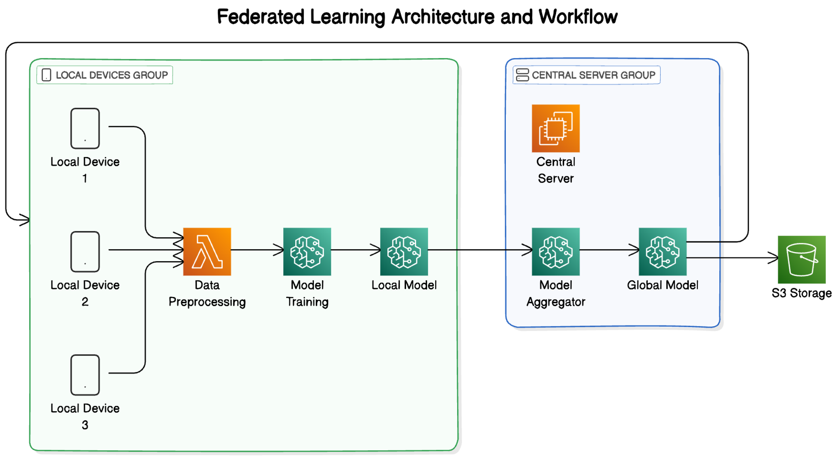 Electronics 14 01218 g003