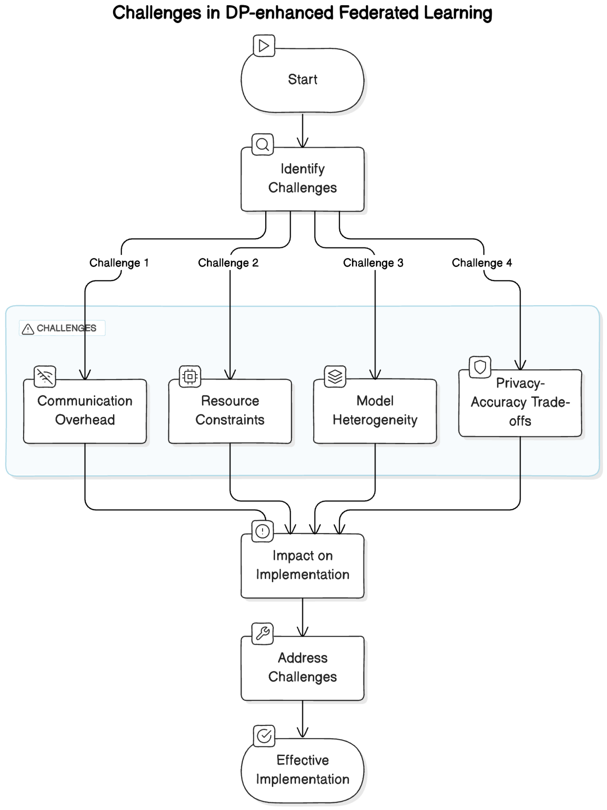 Electronics 14 01218 g007