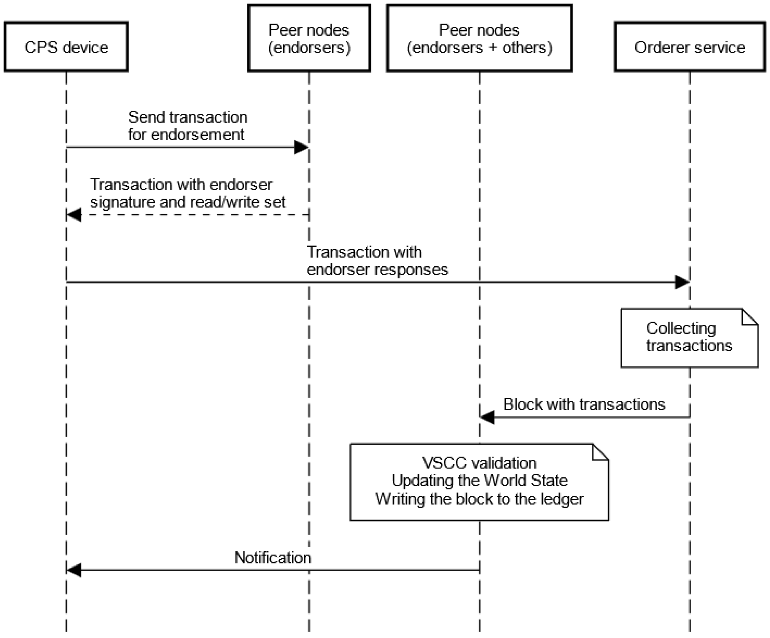 Electronics 14 01229 g001