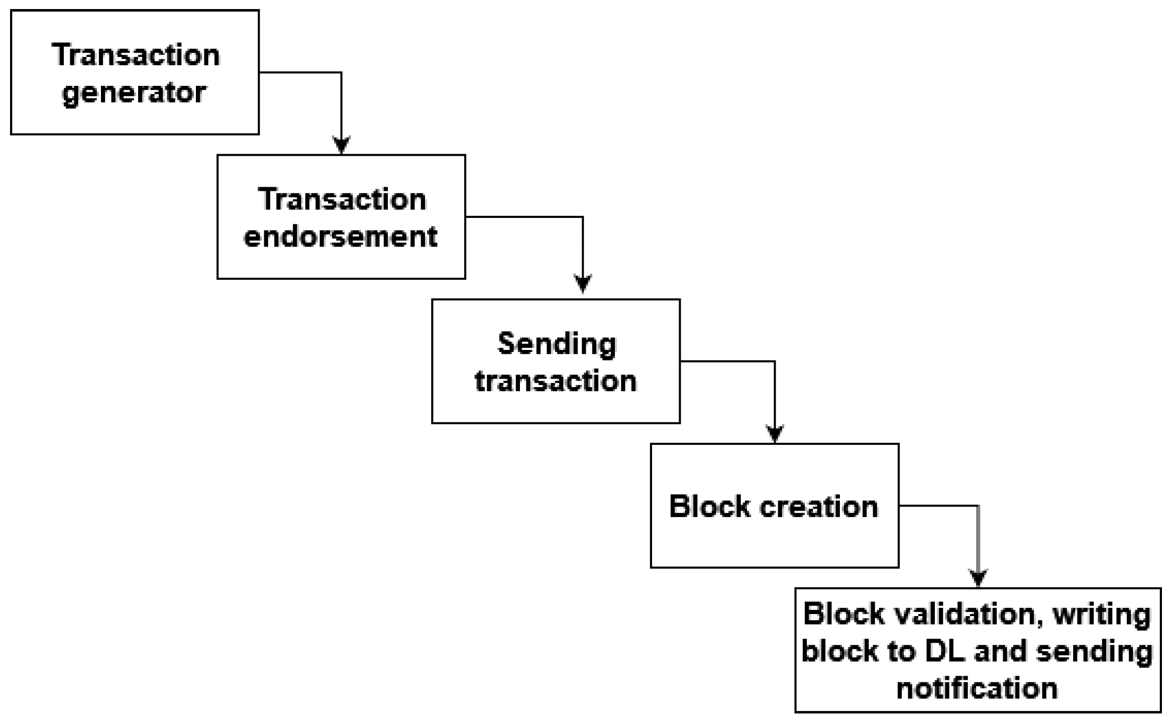 Electronics 14 01229 g004