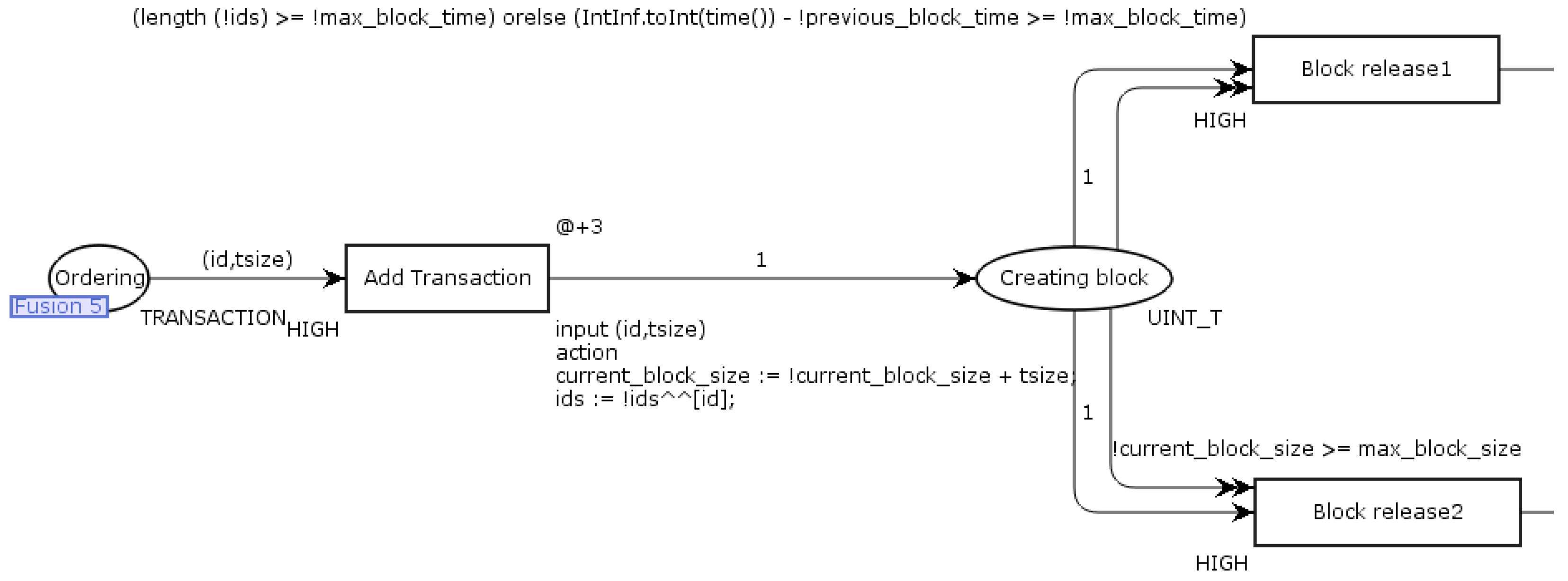 Electronics 14 01229 g009