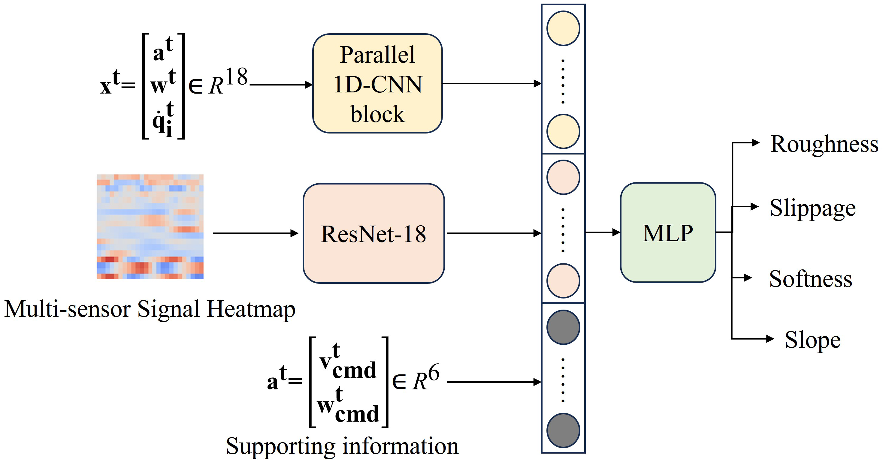 Electronics 14 01231 g003