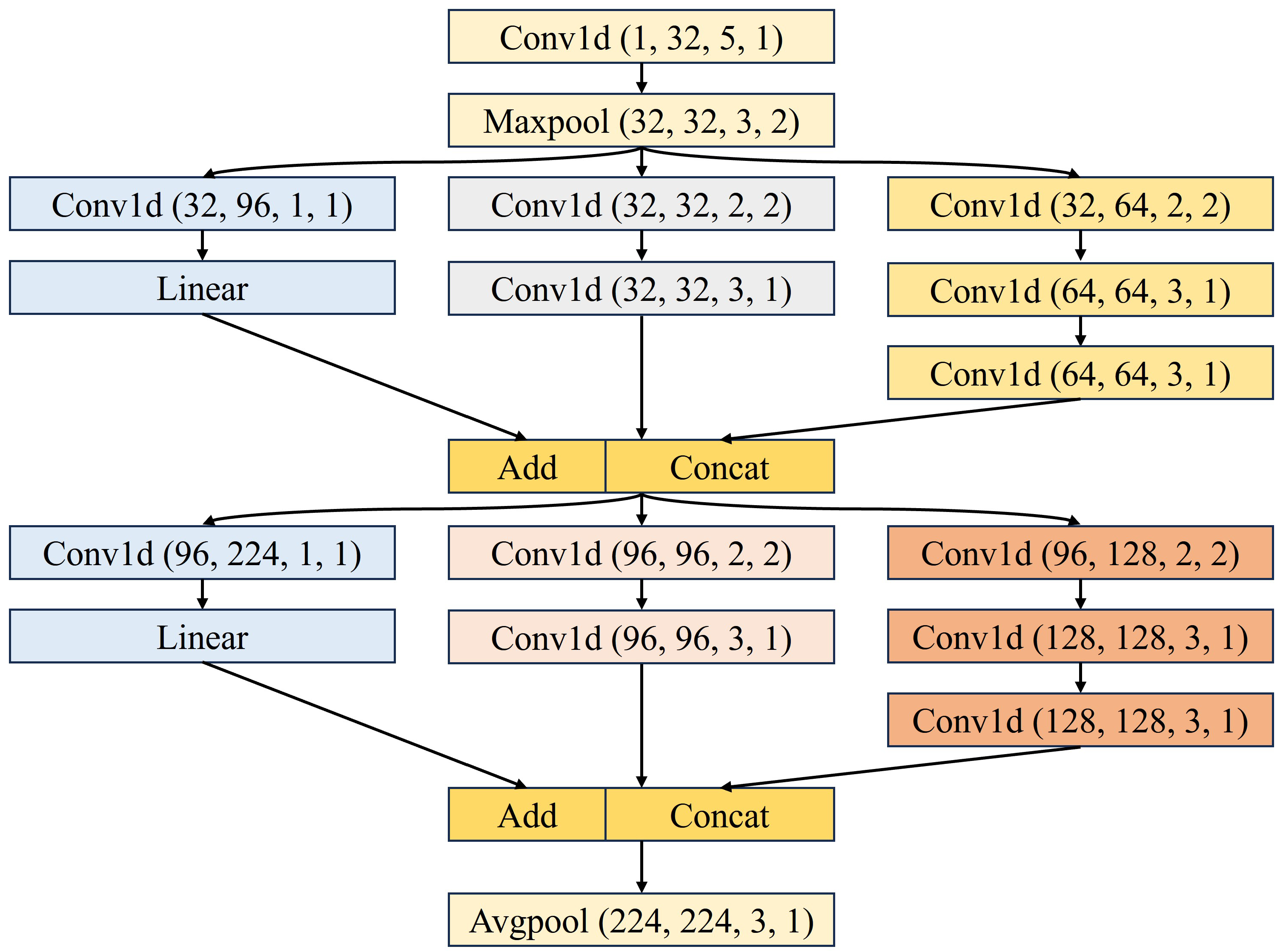 Electronics 14 01231 g004