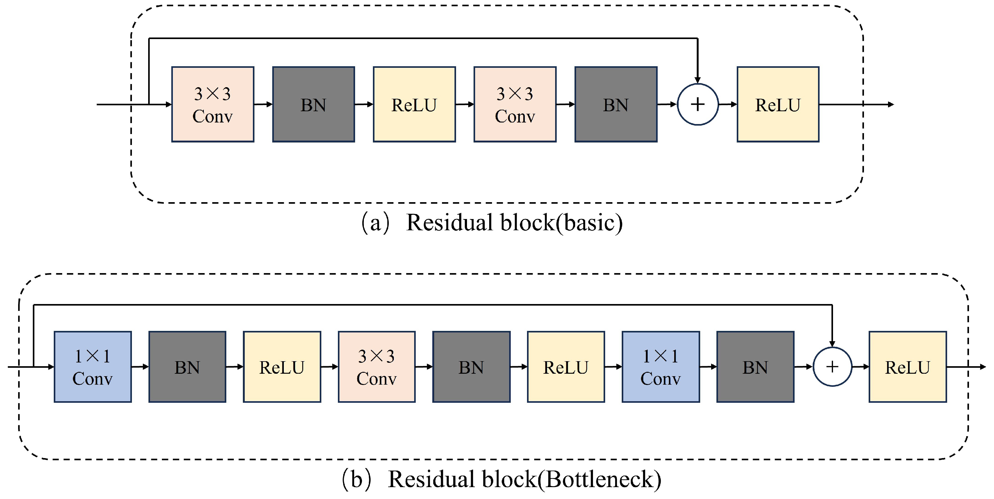 Electronics 14 01231 g005