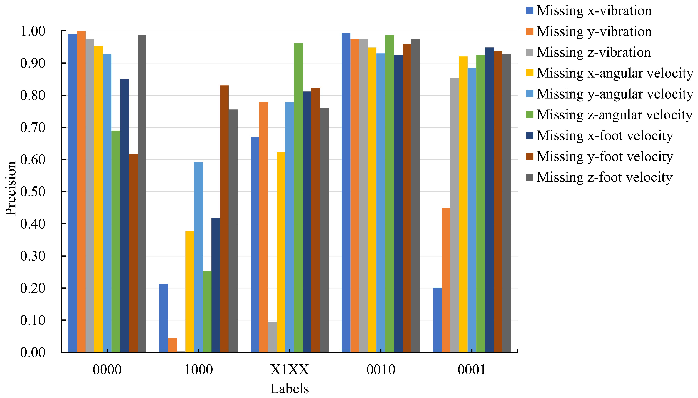 Electronics 14 01231 g011