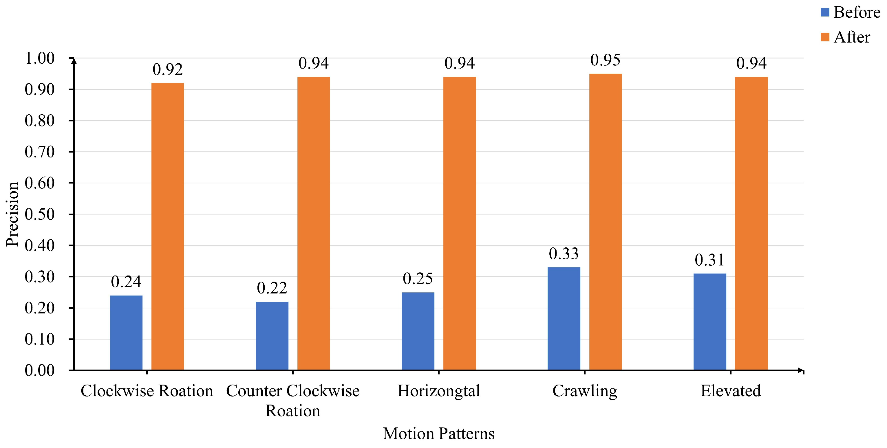 Electronics 14 01231 g012