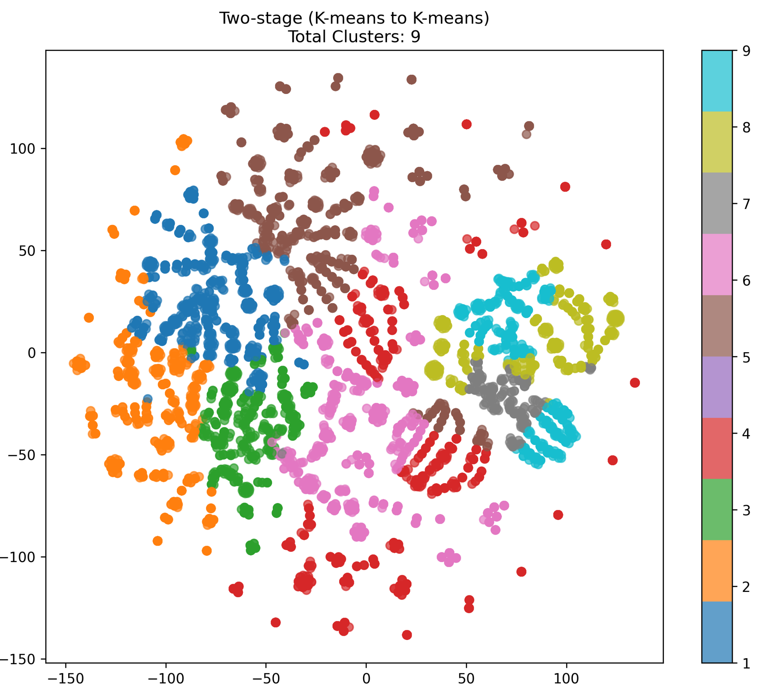 Electronics 14 01232 g005