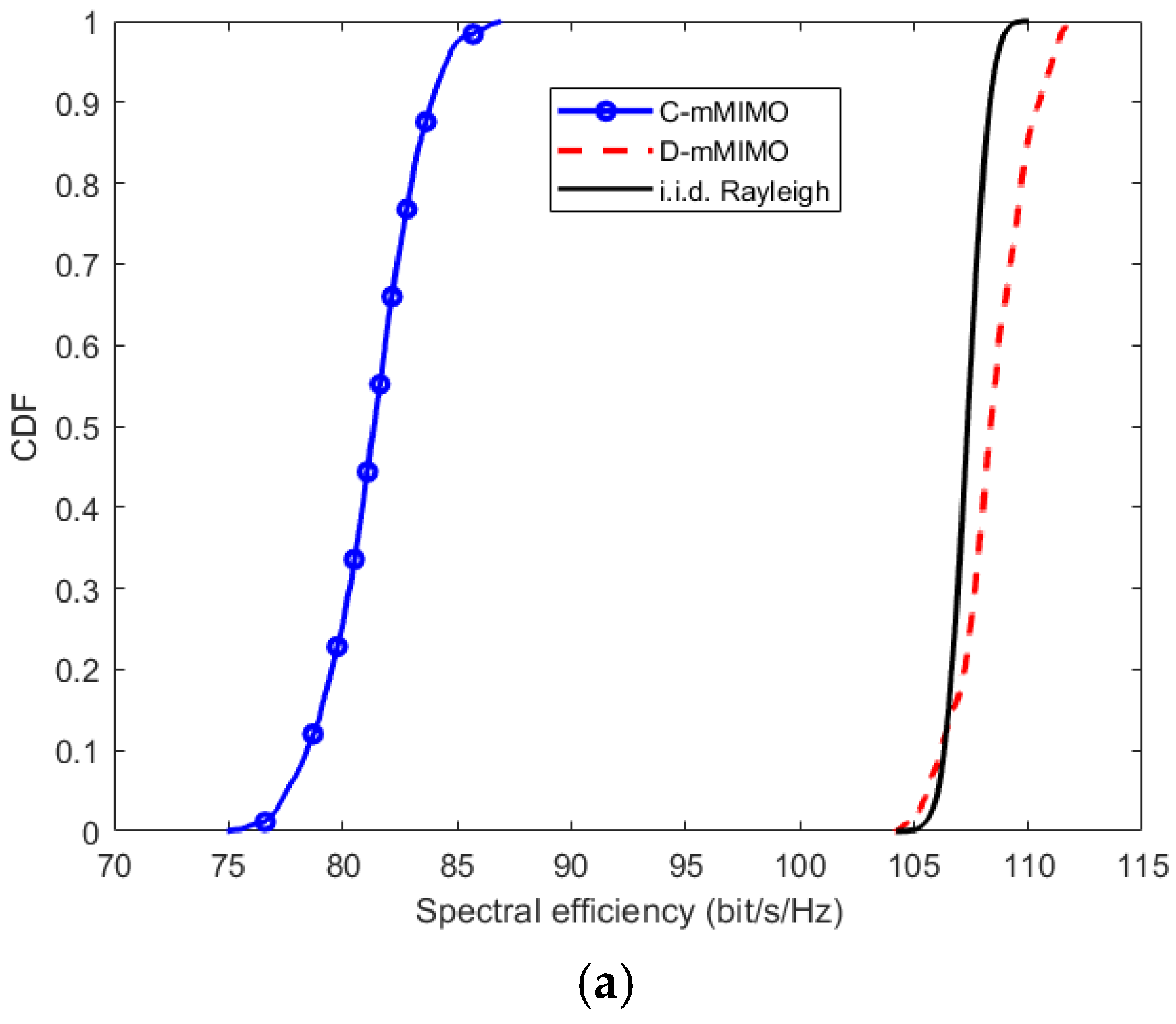Electronics 14 01233 g005a