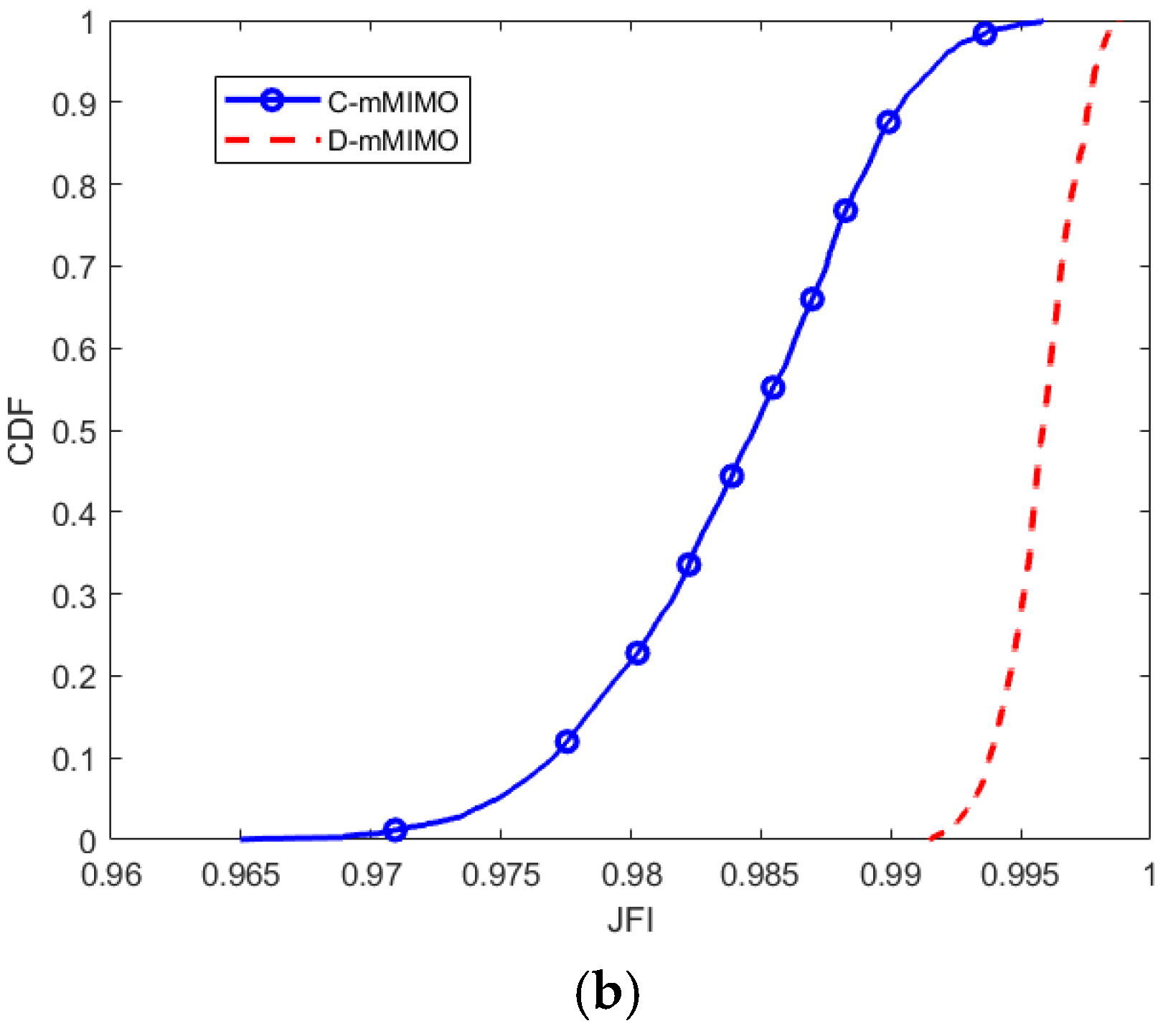 Electronics 14 01233 g005b