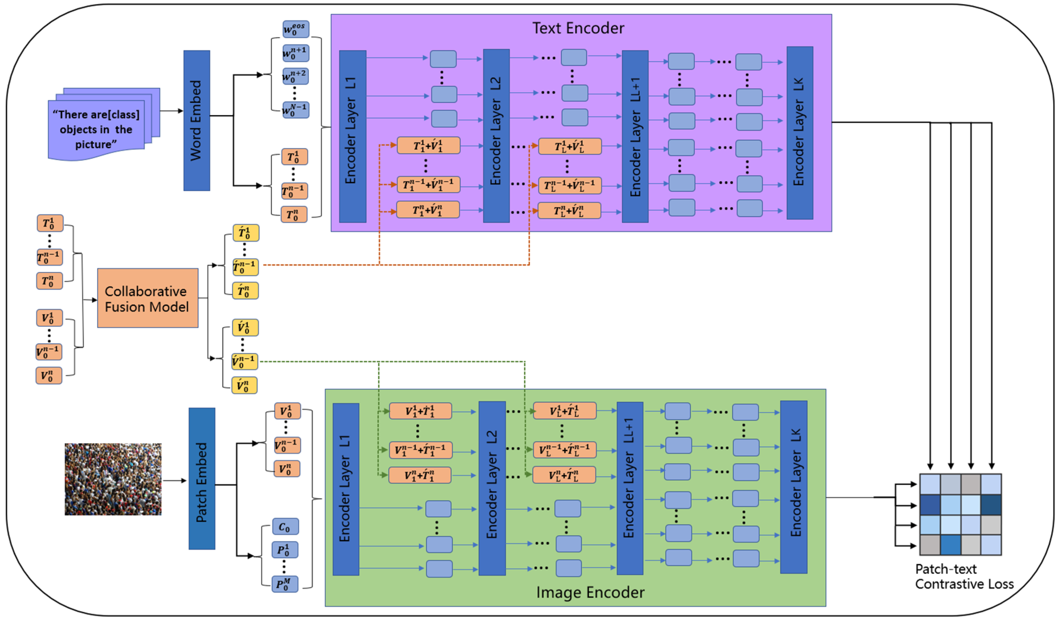 Electronics 14 01234 g002