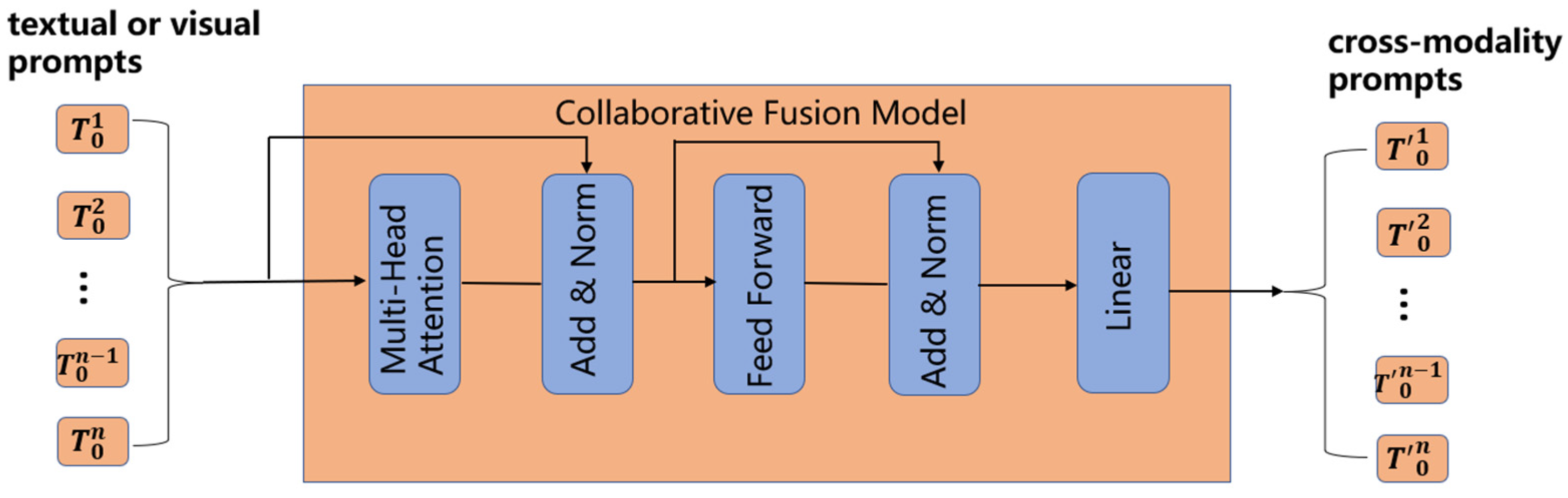 Electronics 14 01234 g003