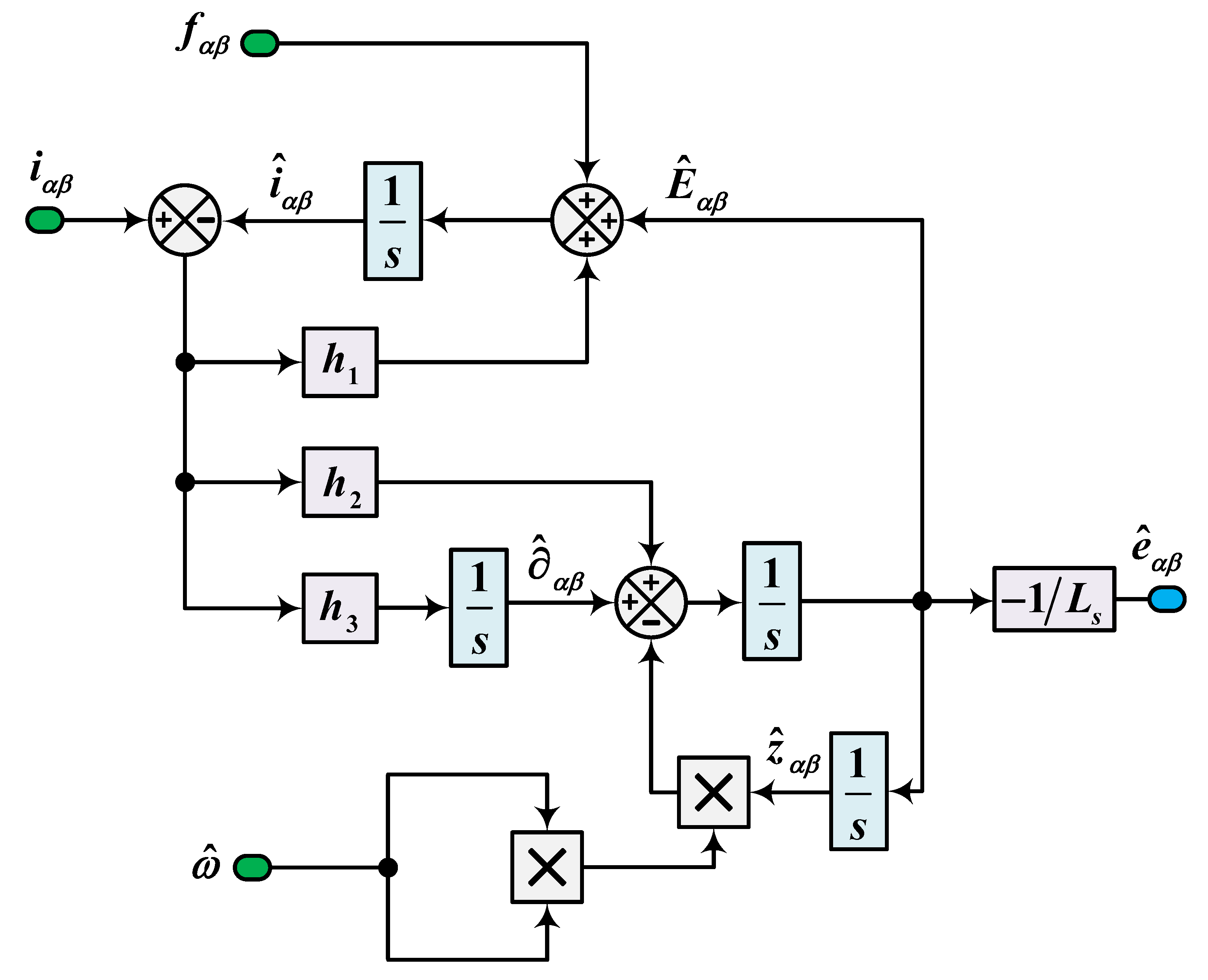Electronics 14 01238 g003
