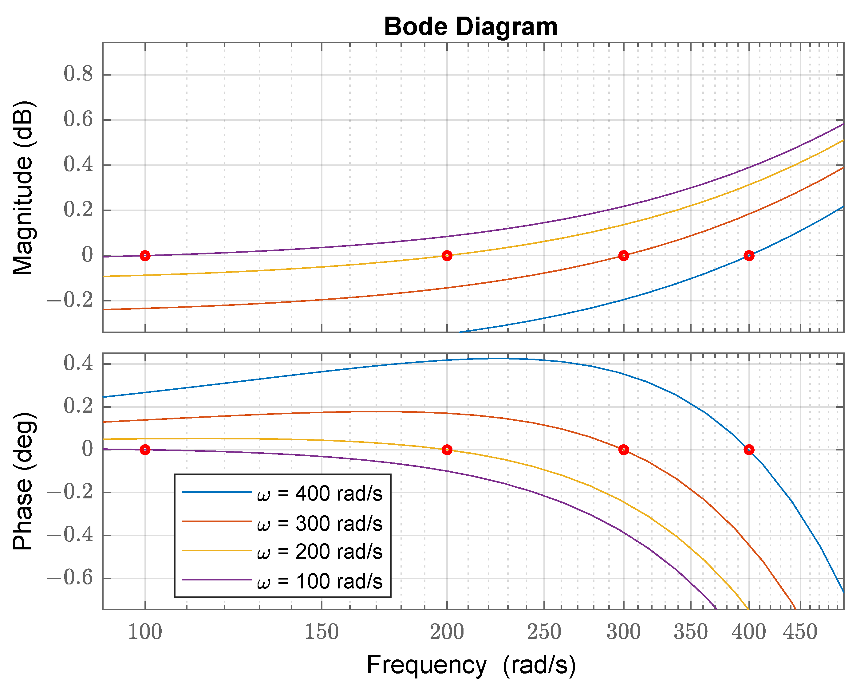 Electronics 14 01238 g004