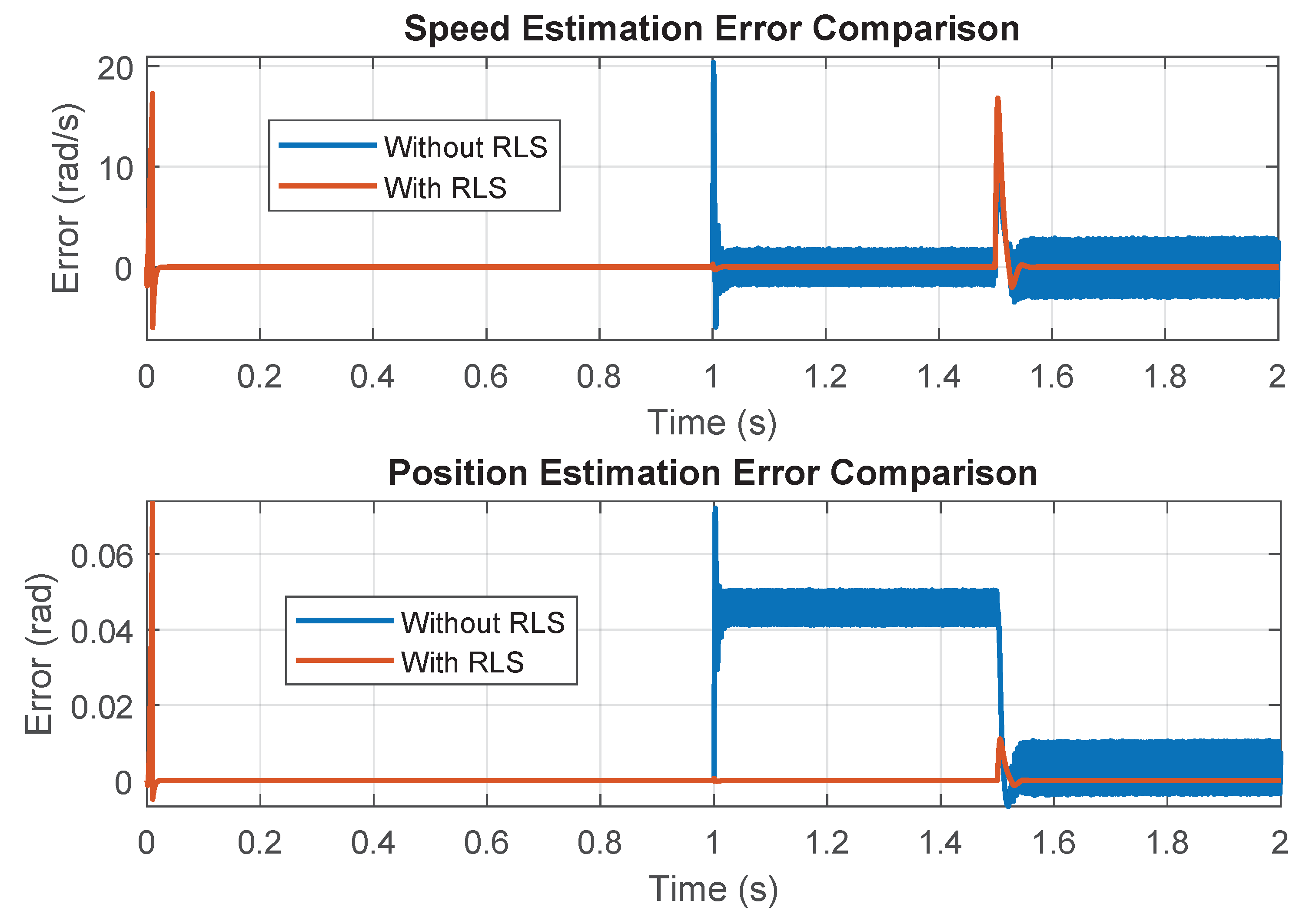 Electronics 14 01238 g008