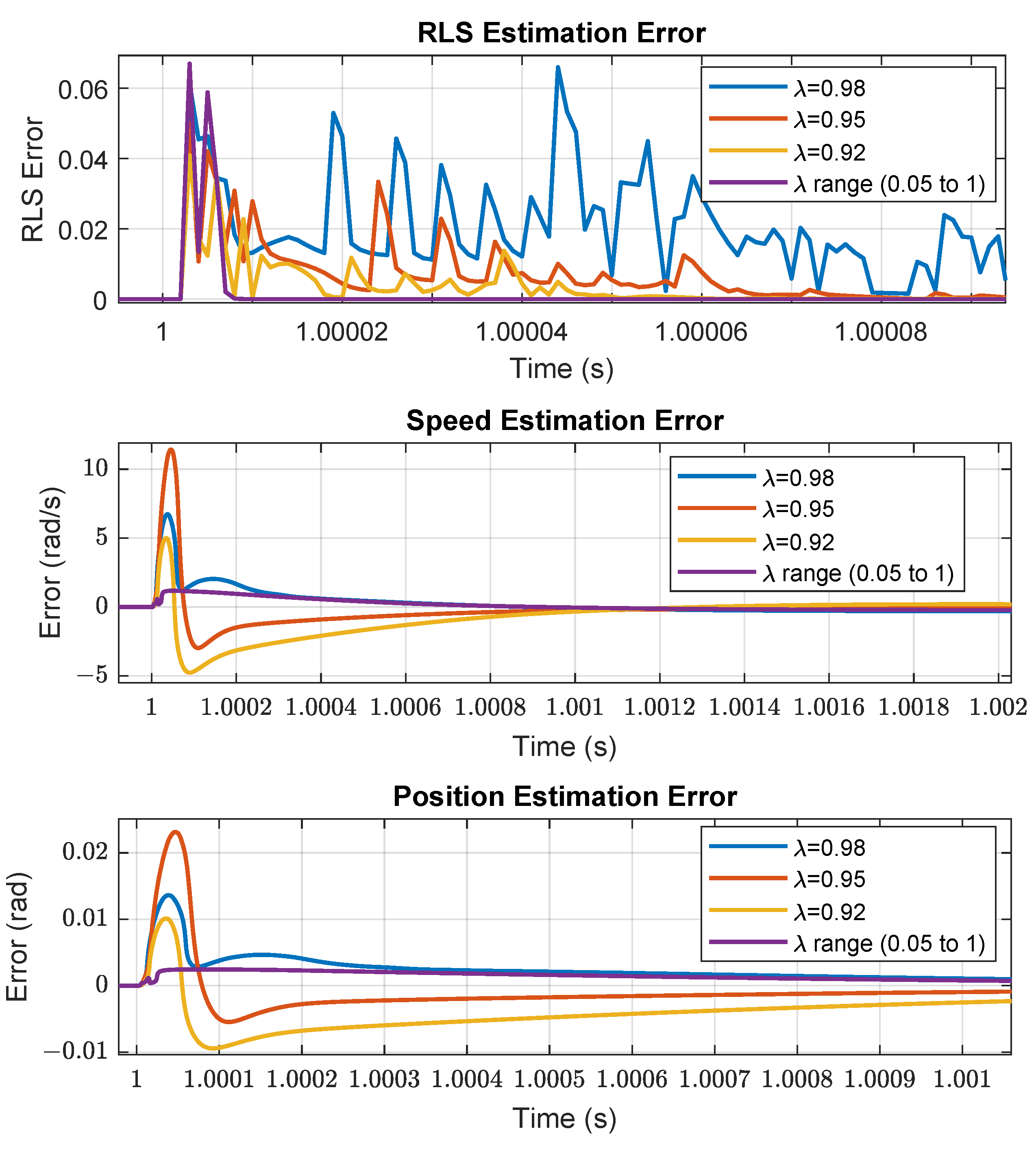 Electronics 14 01238 g011