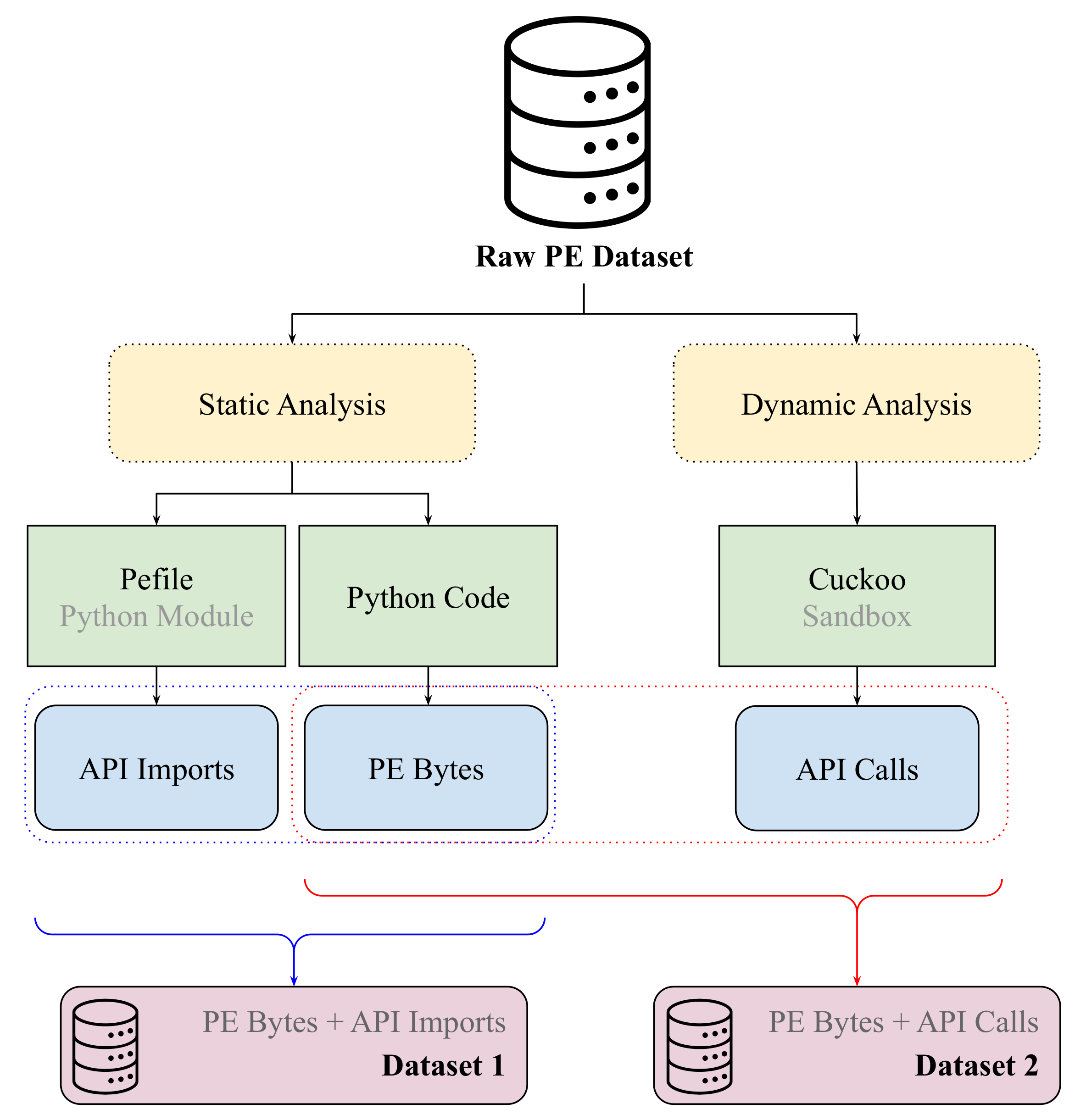 Electronics 14 01245 g004