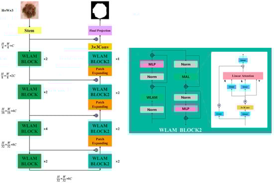 Electronics 14 01246 g0a1