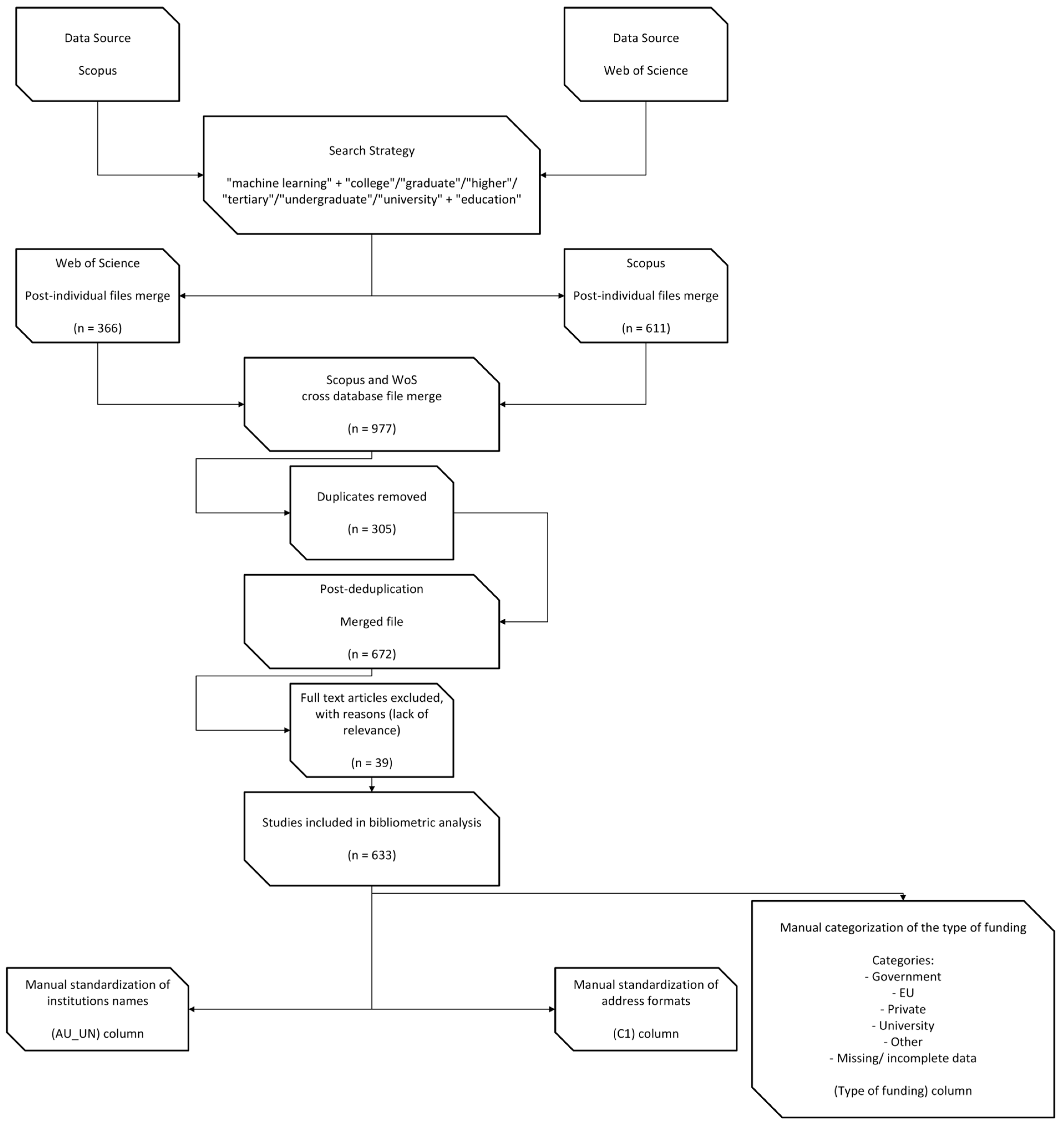 Electronics 14 01248 g001