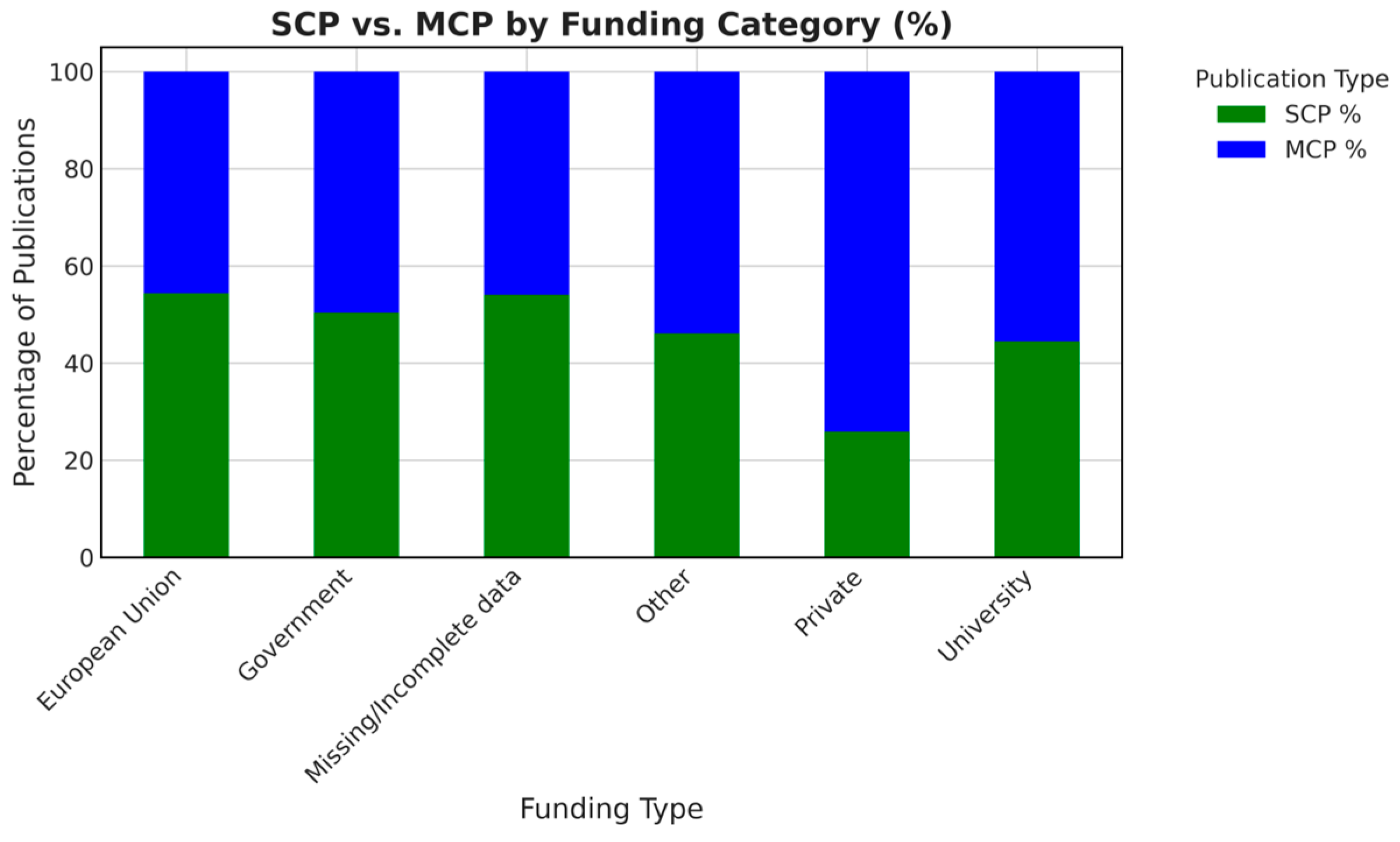 Electronics 14 01248 g003