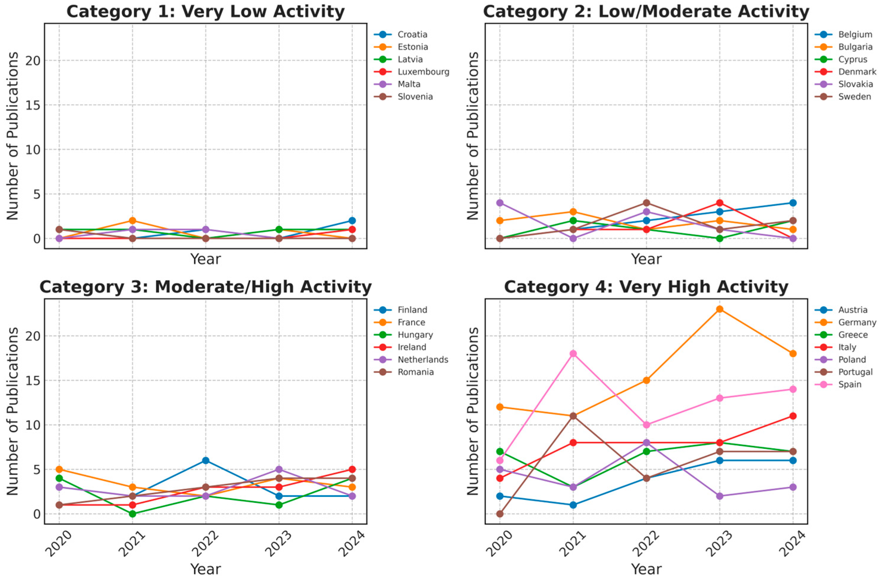 Electronics 14 01248 g005