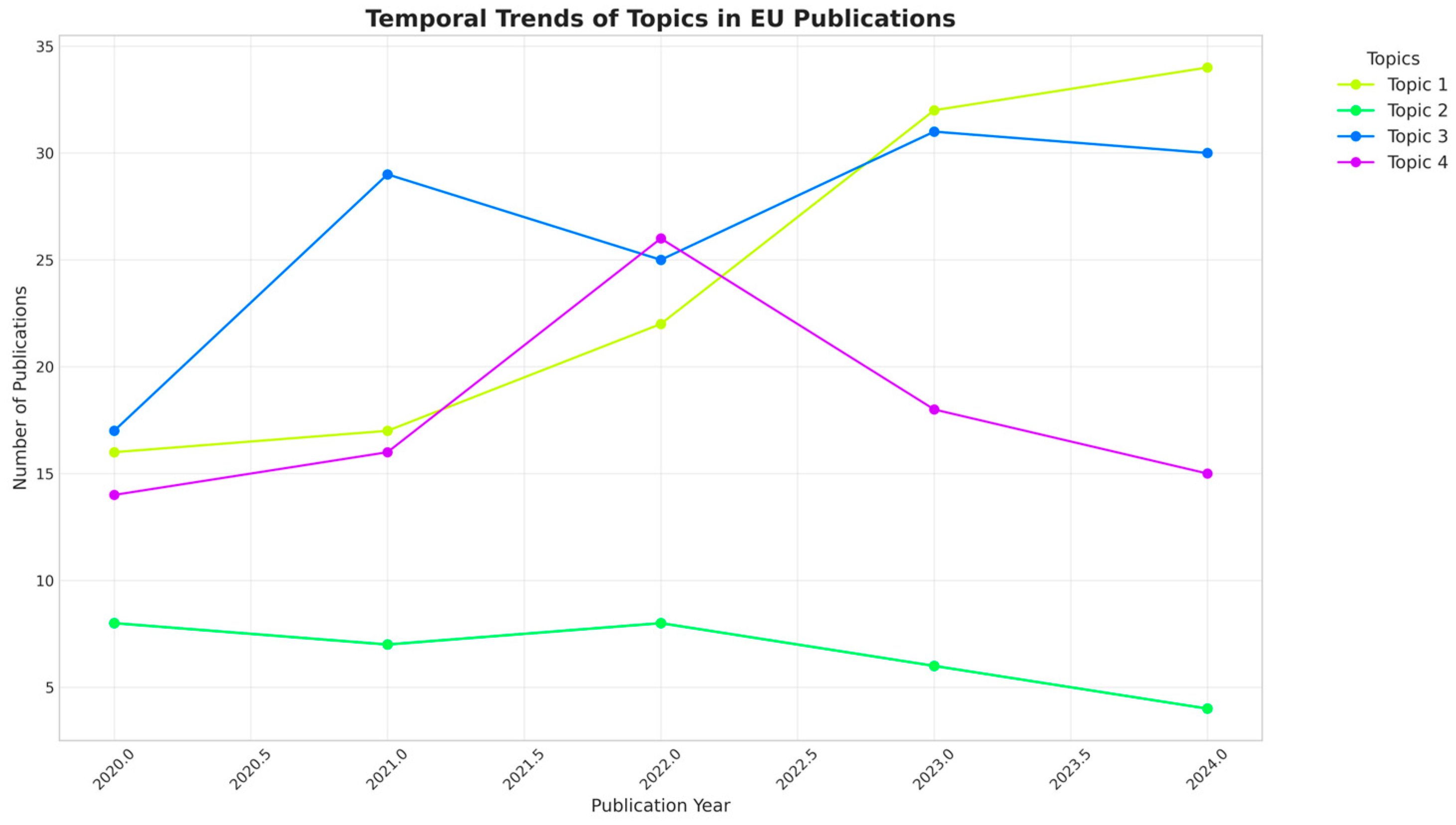 Electronics 14 01248 g006