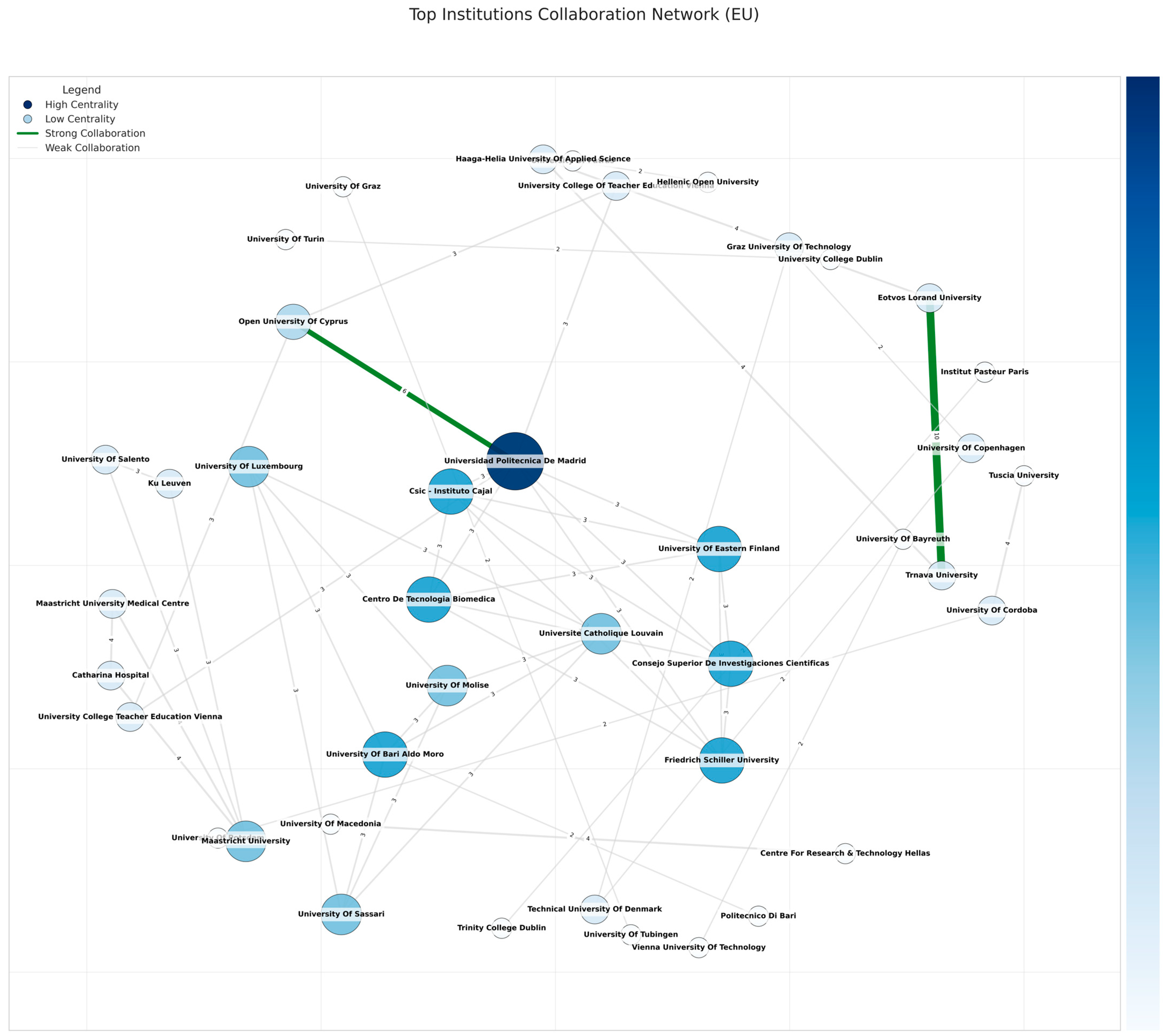 Electronics 14 01248 g007