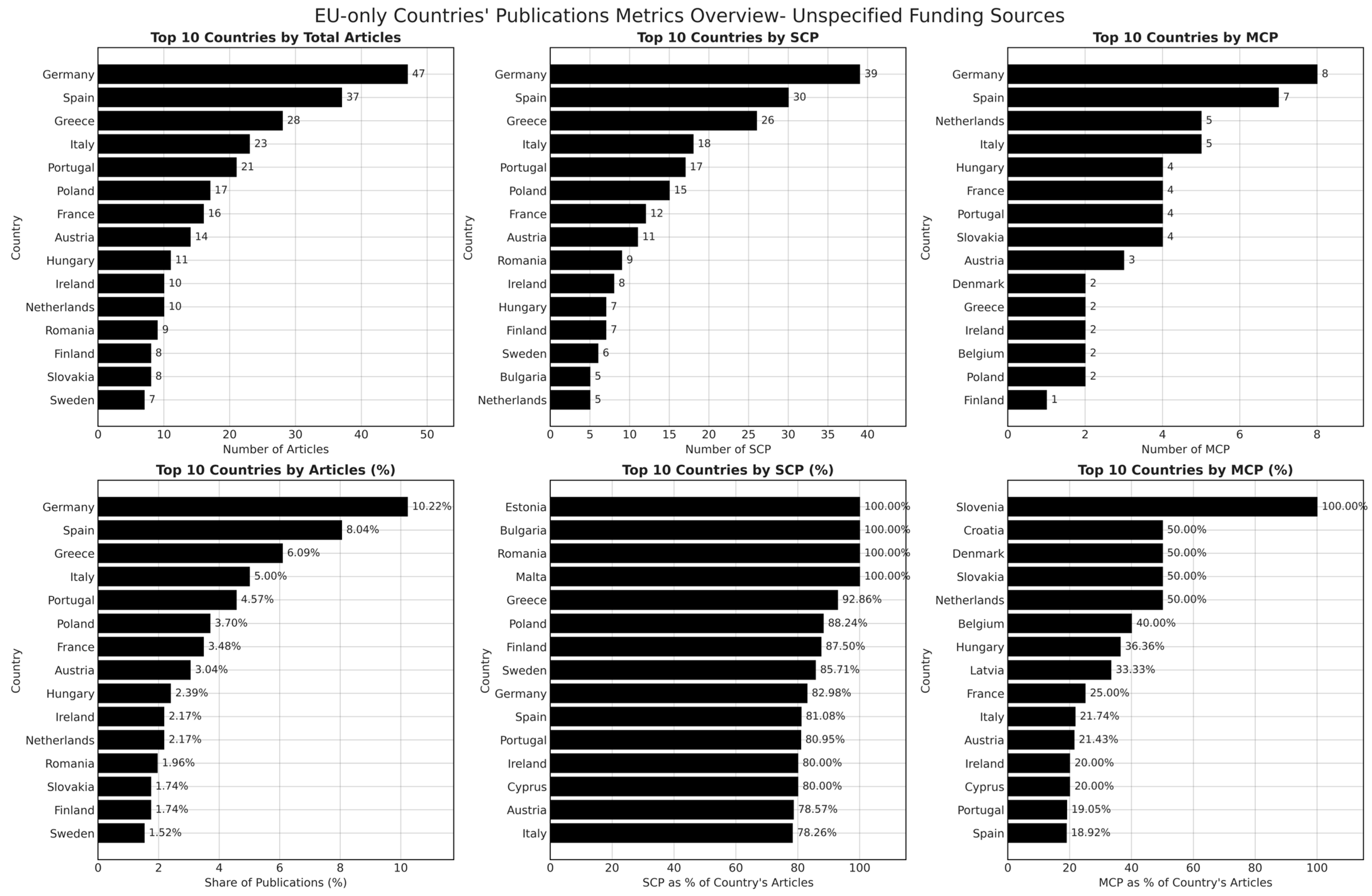 Electronics 14 01248 g010