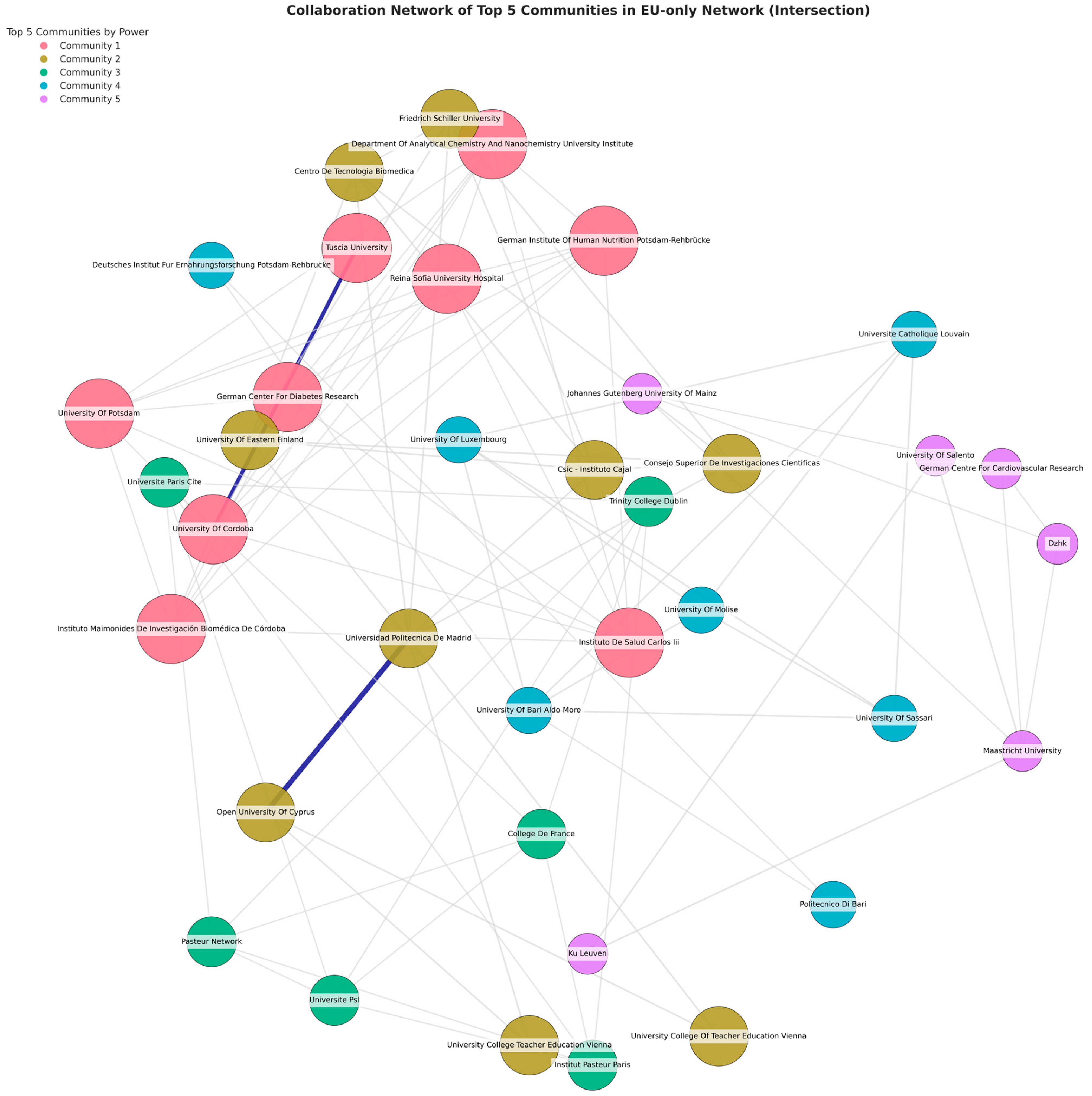 Electronics 14 01248 g011
