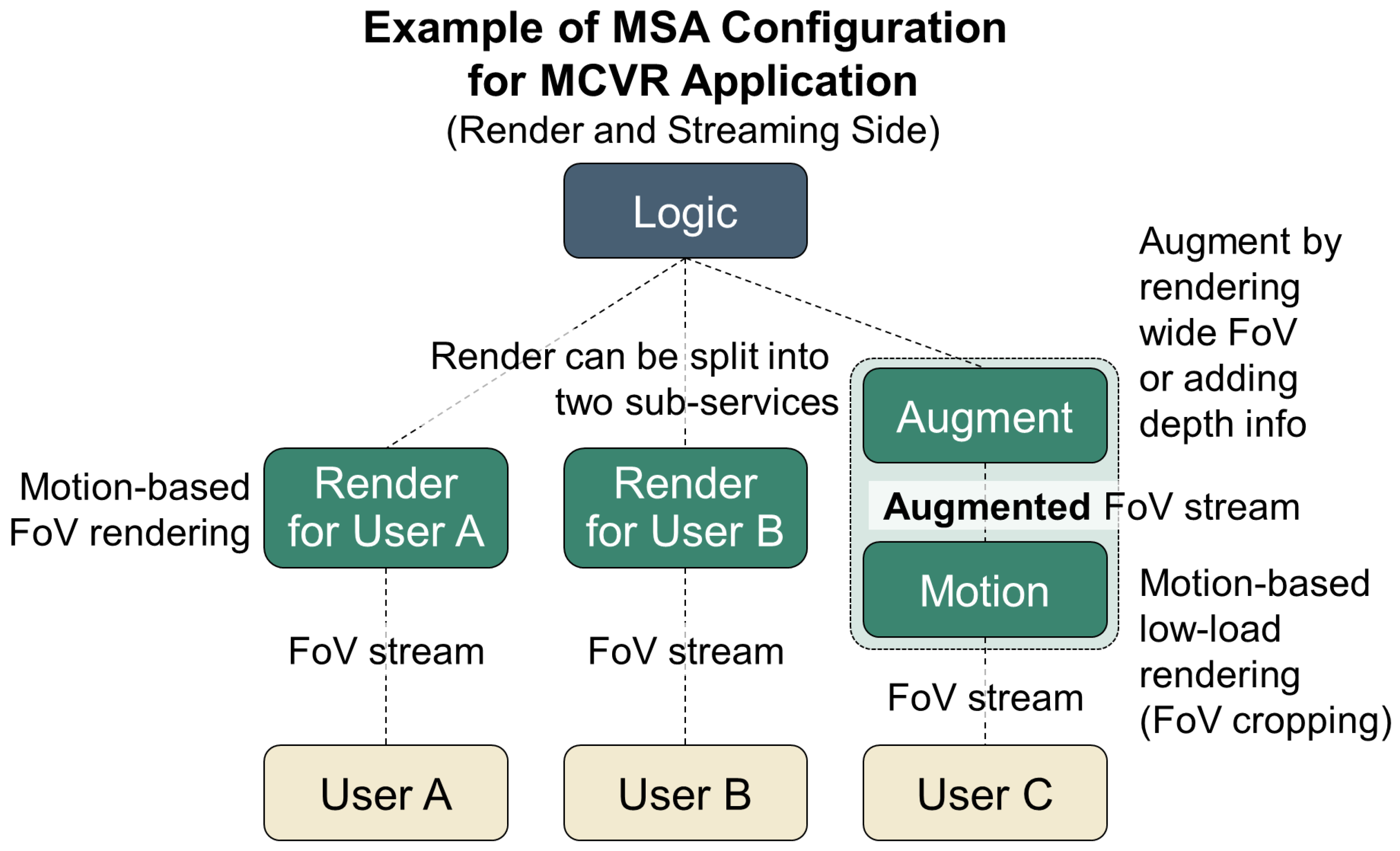 Electronics 14 01249 g002