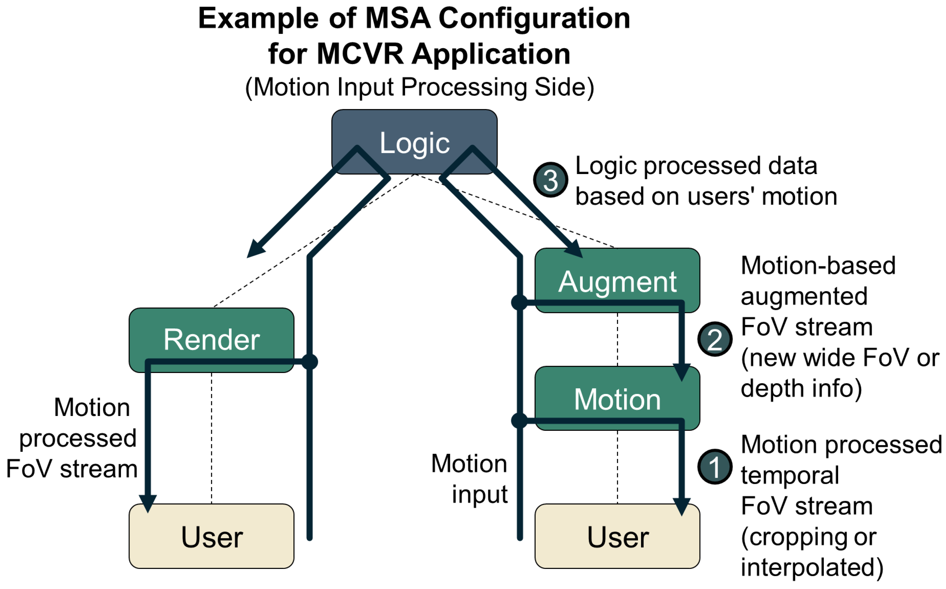 Electronics 14 01249 g003