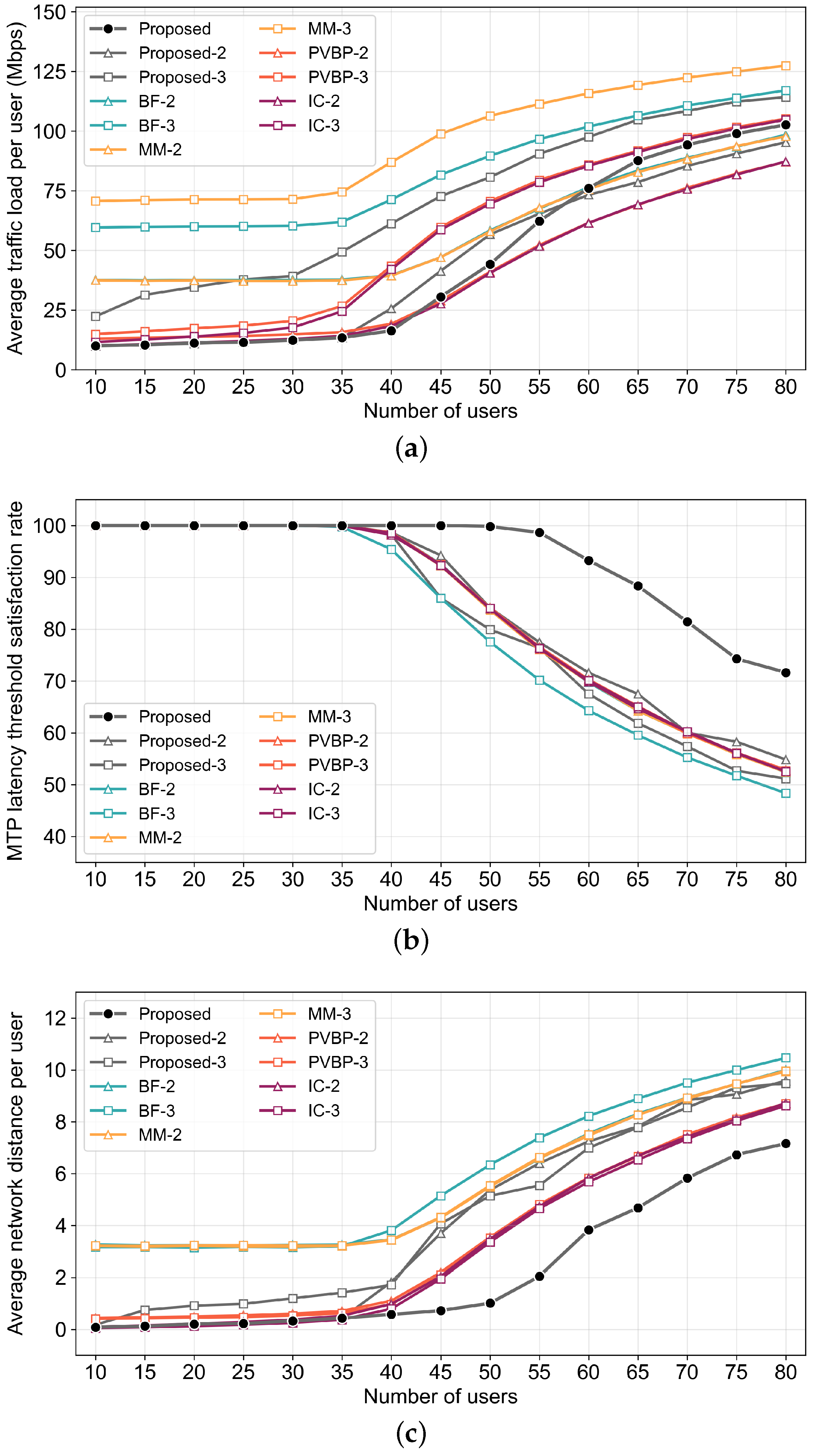 Electronics 14 01249 g006a