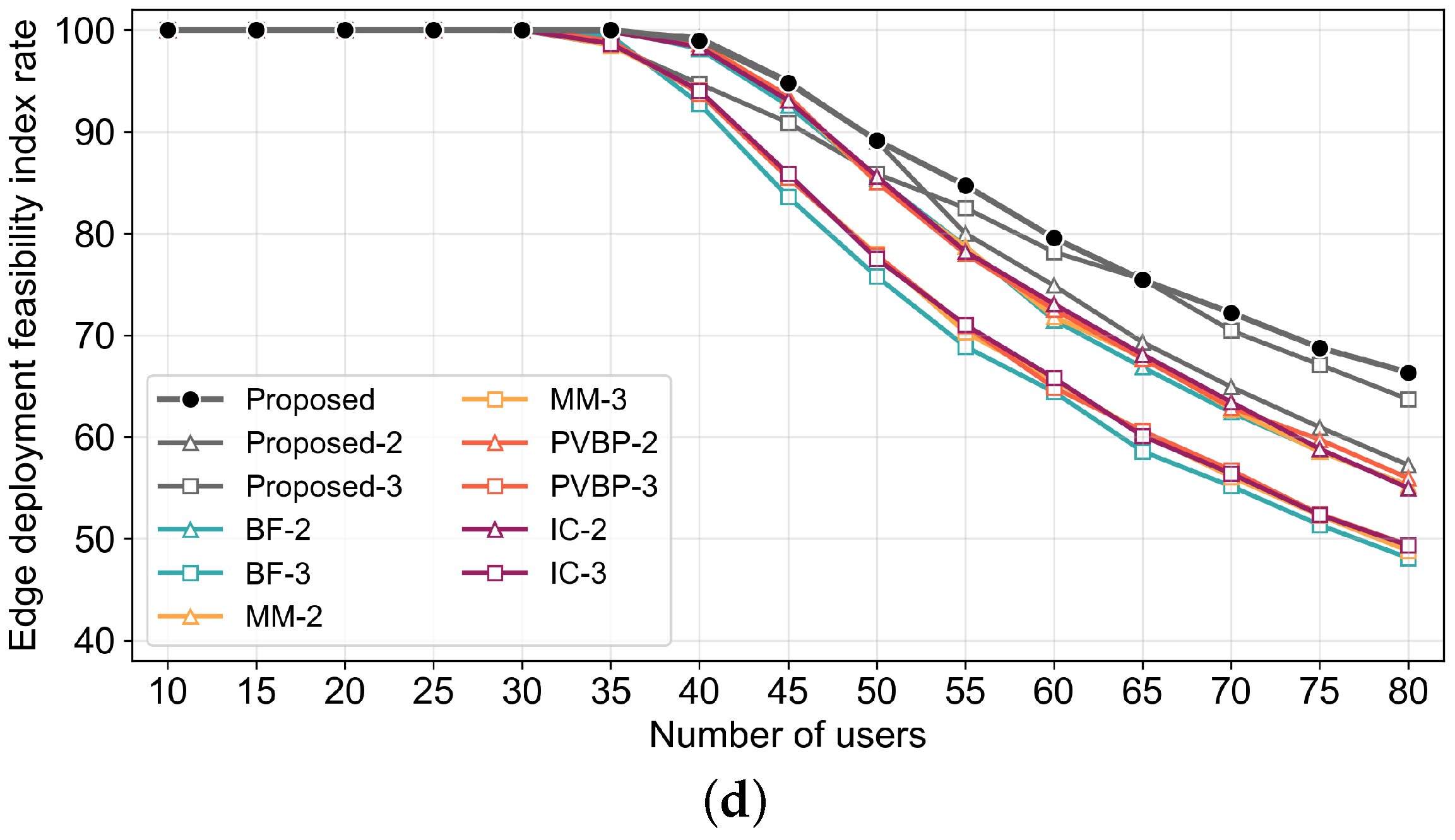 Electronics 14 01249 g006b