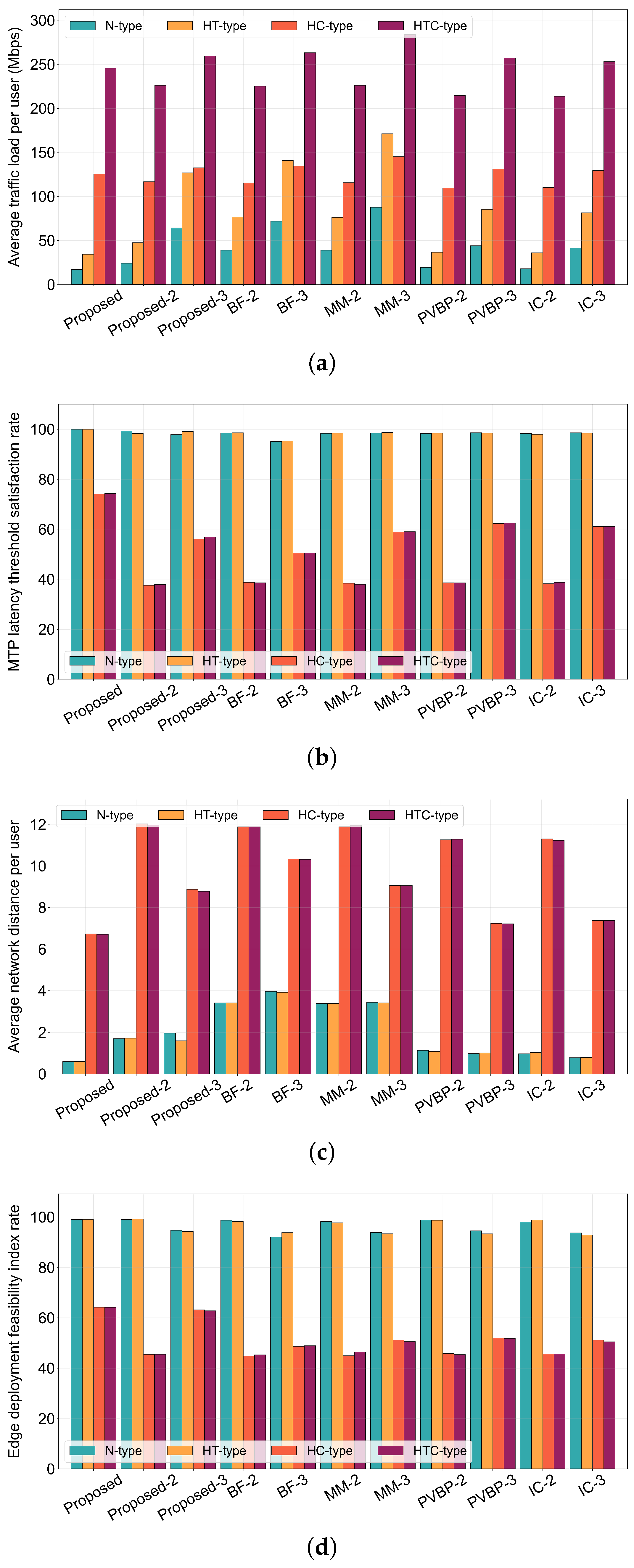 Electronics 14 01249 g007