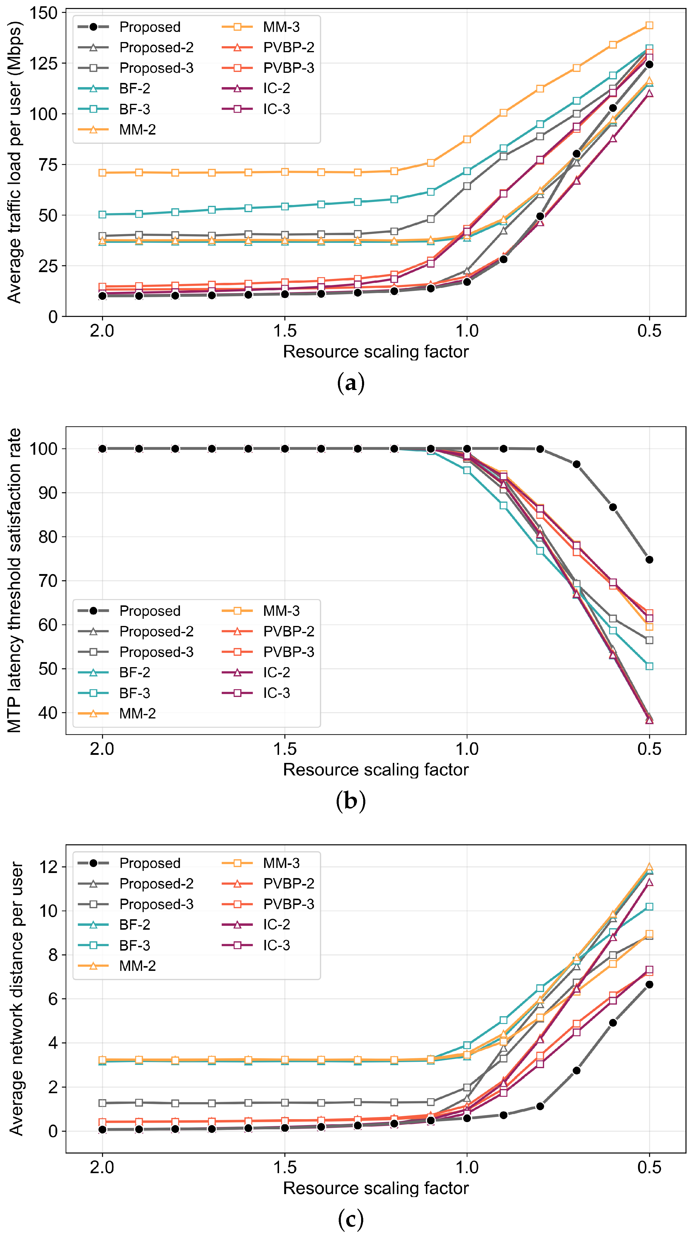 Electronics 14 01249 g008a