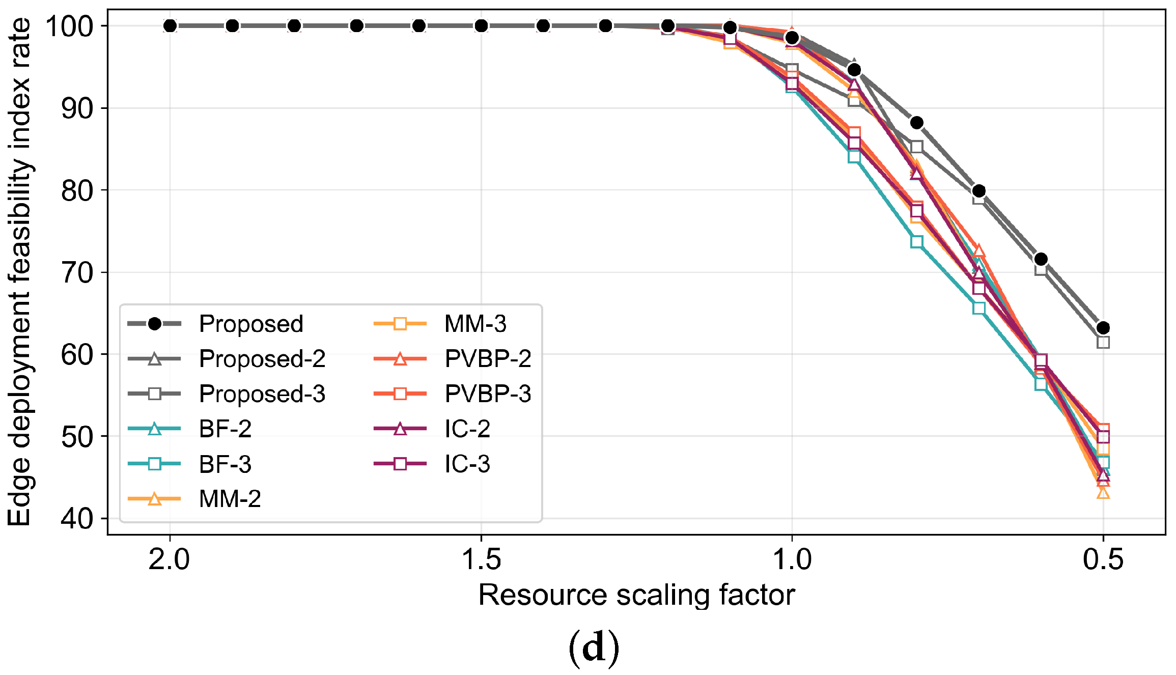 Electronics 14 01249 g008b