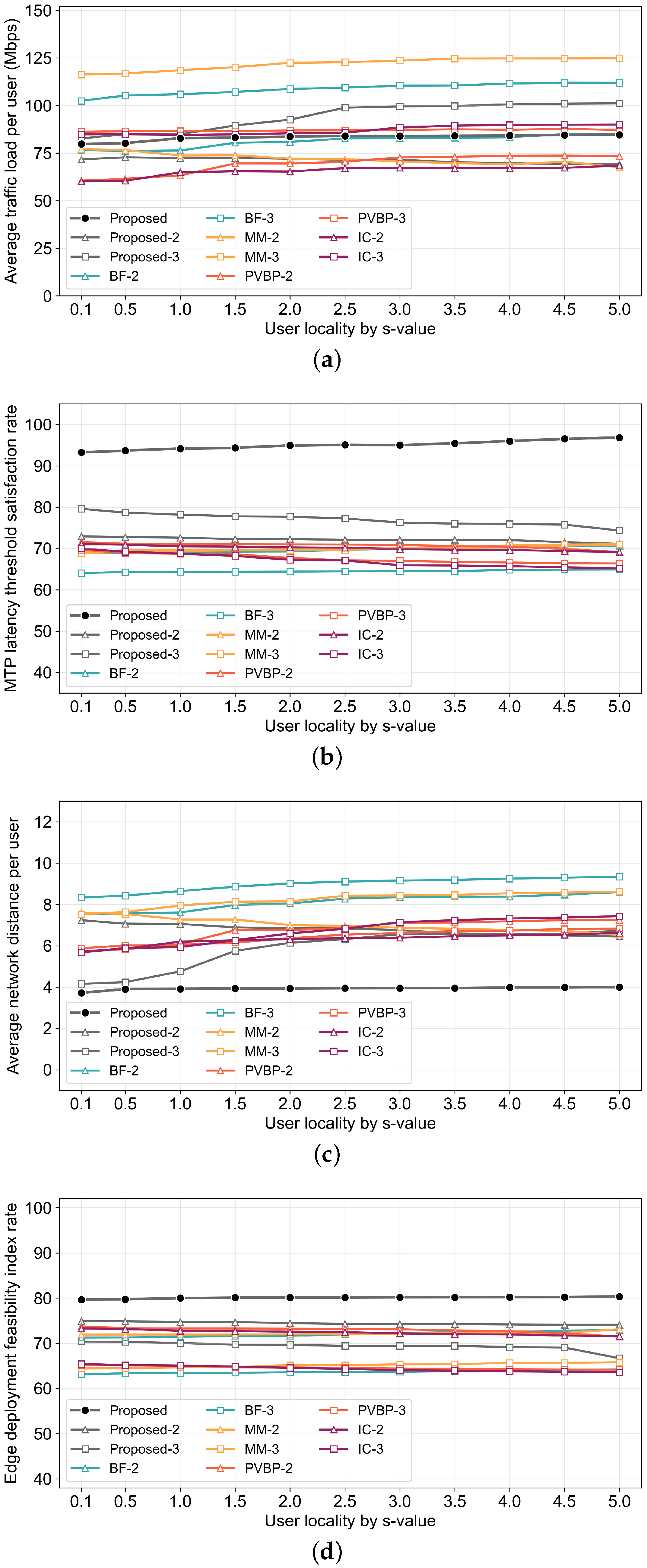 Electronics 14 01249 g009