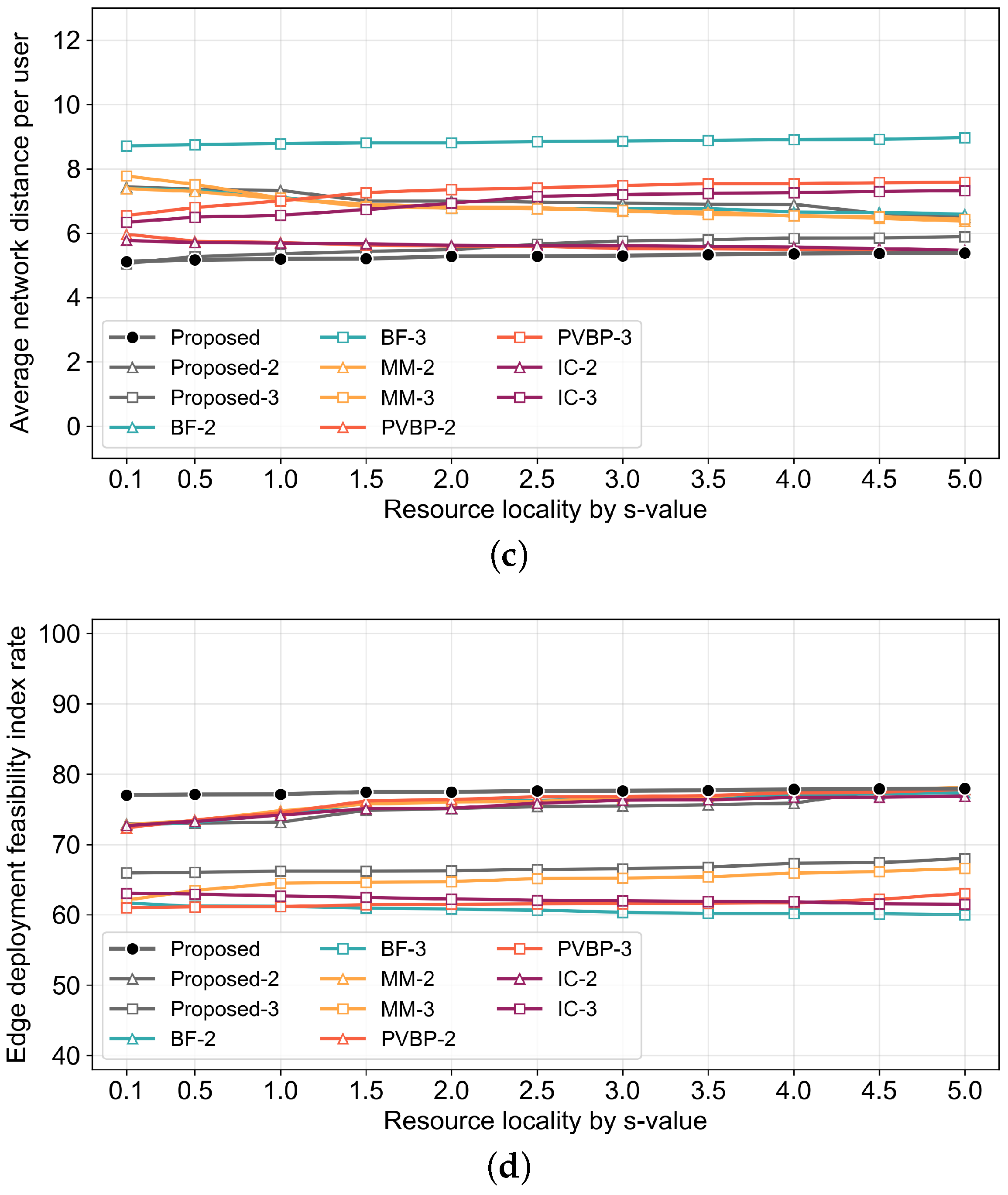 Electronics 14 01249 g010b