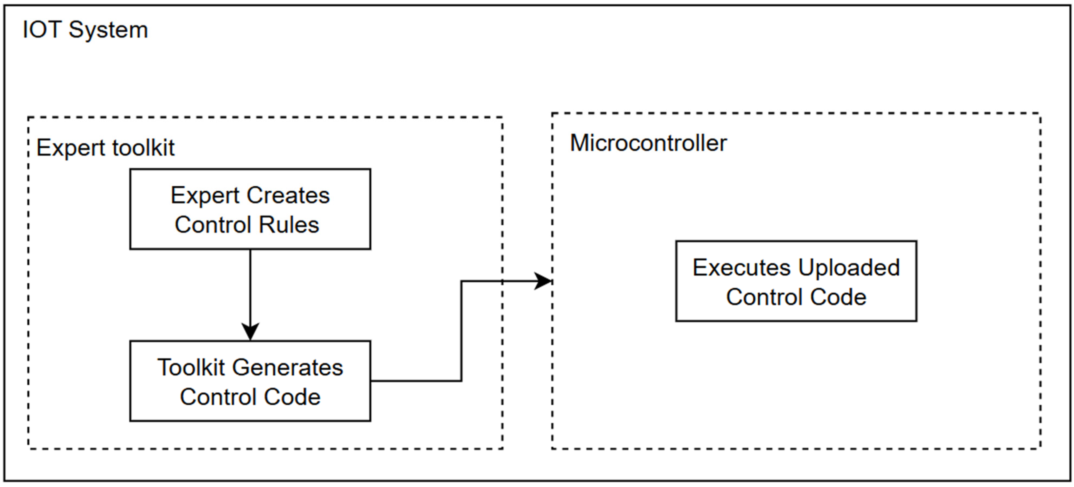 Electronics 14 01255 g001